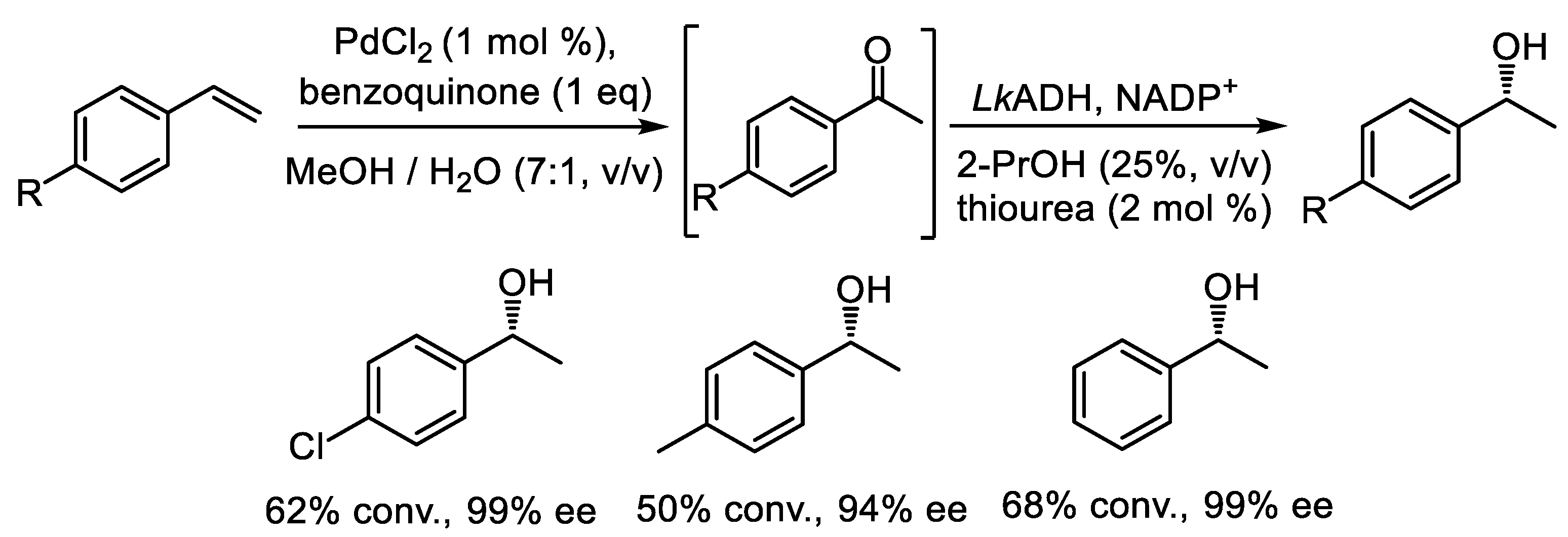Catalysts 15 00223 sch008 Catalysts 15 00223 sch008
