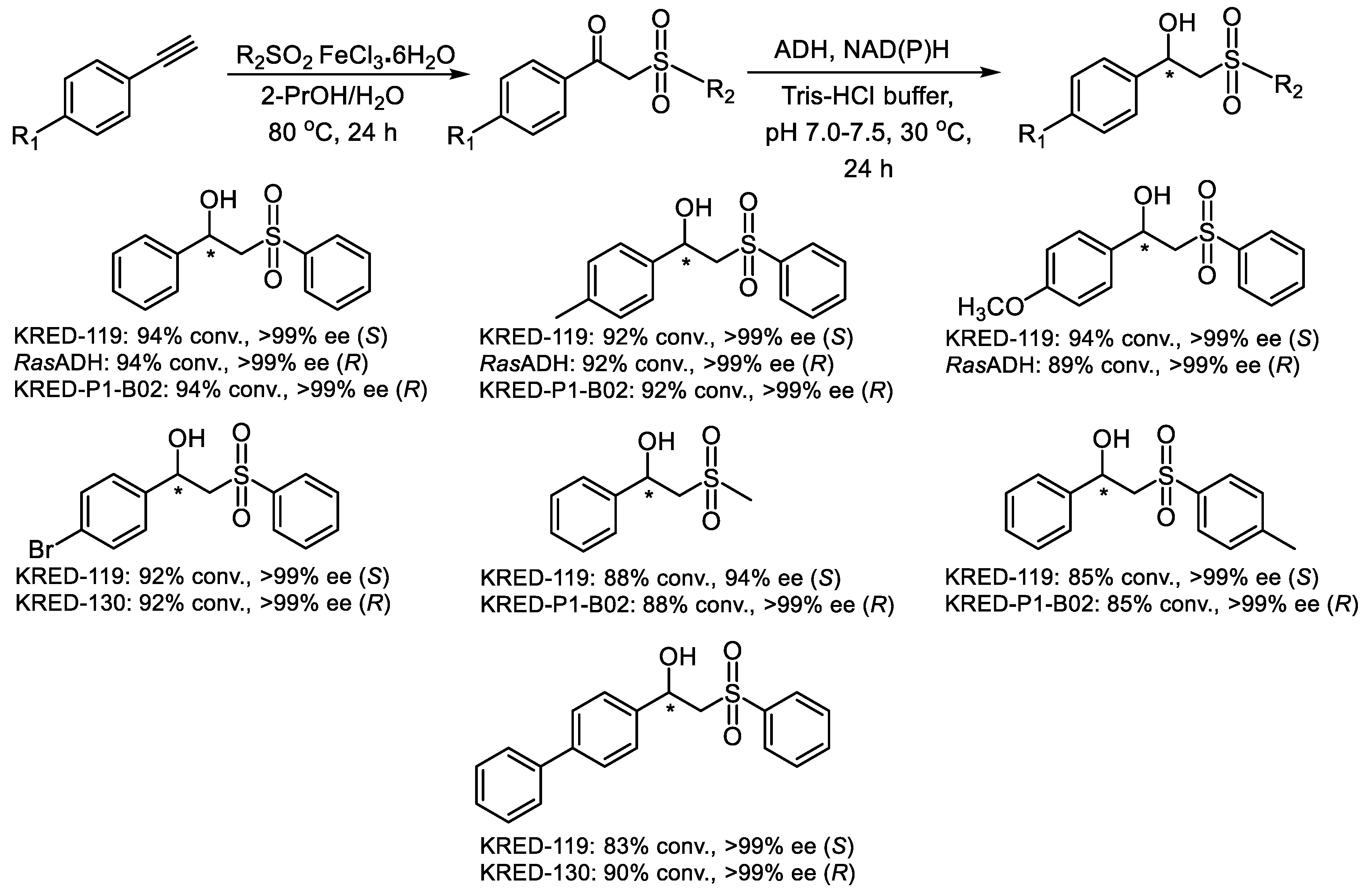 Catalysts 15 00223 sch011 Catalysts 15 00223 sch011