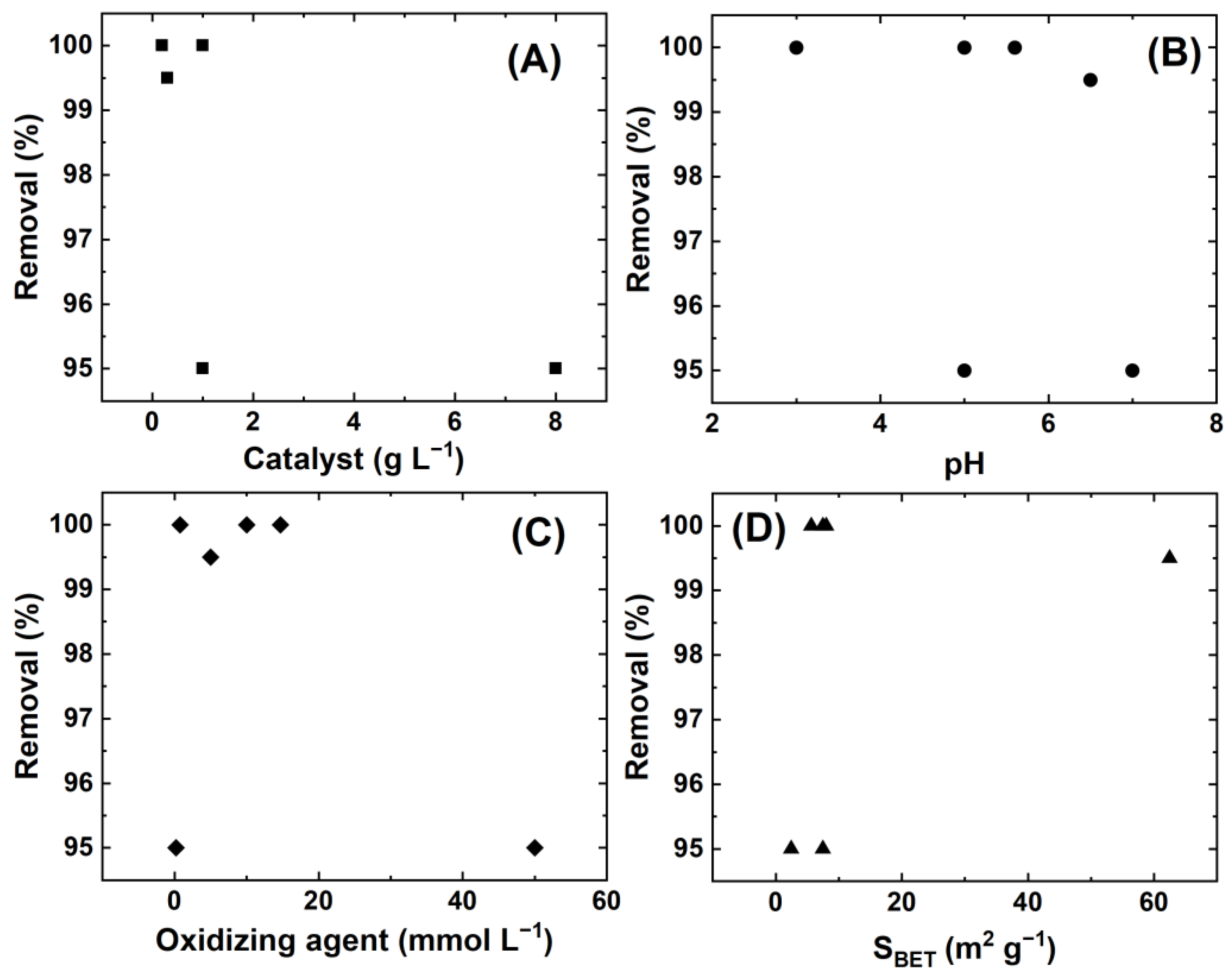 Catalysts 15 00236 g003