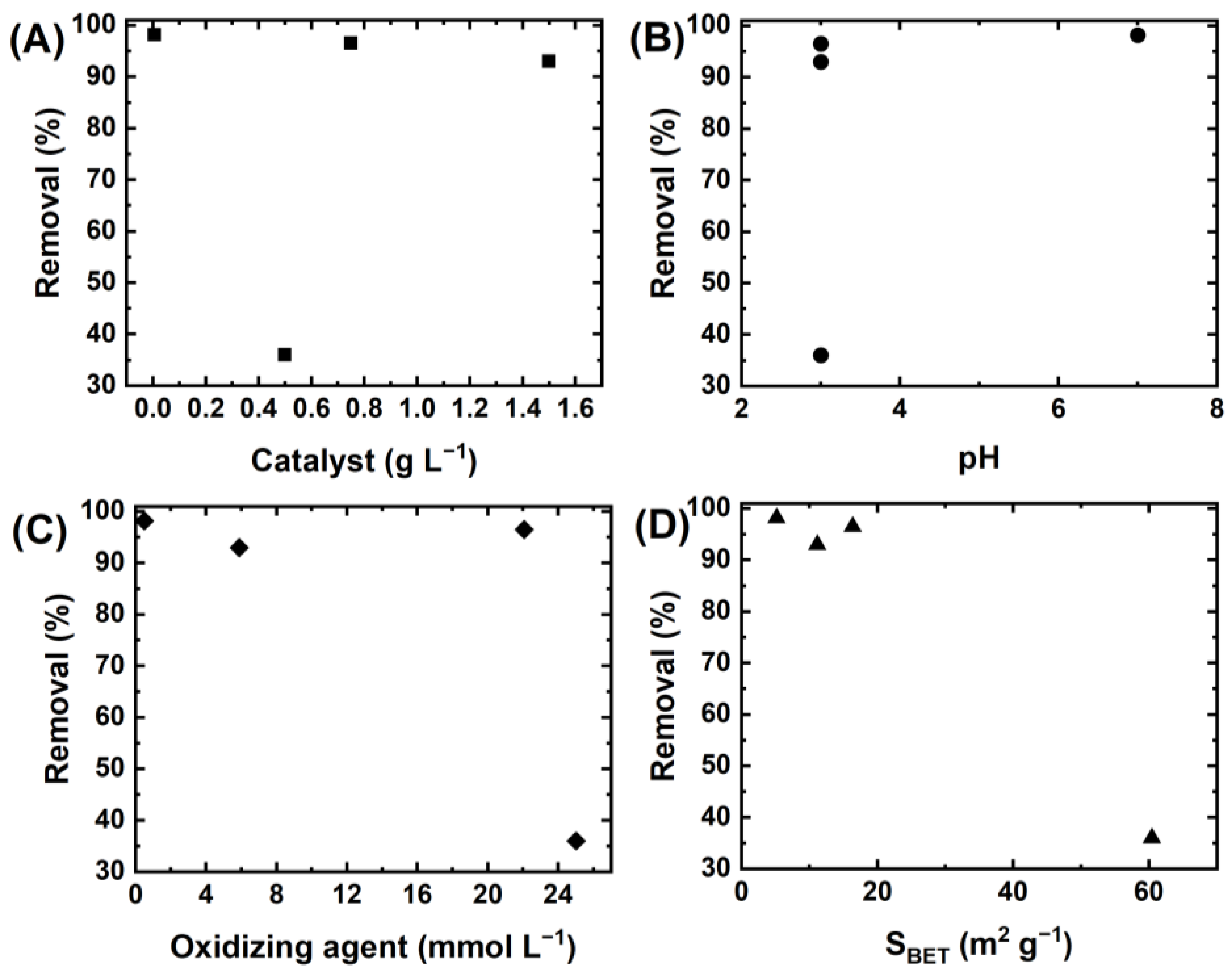 Catalysts 15 00236 g005