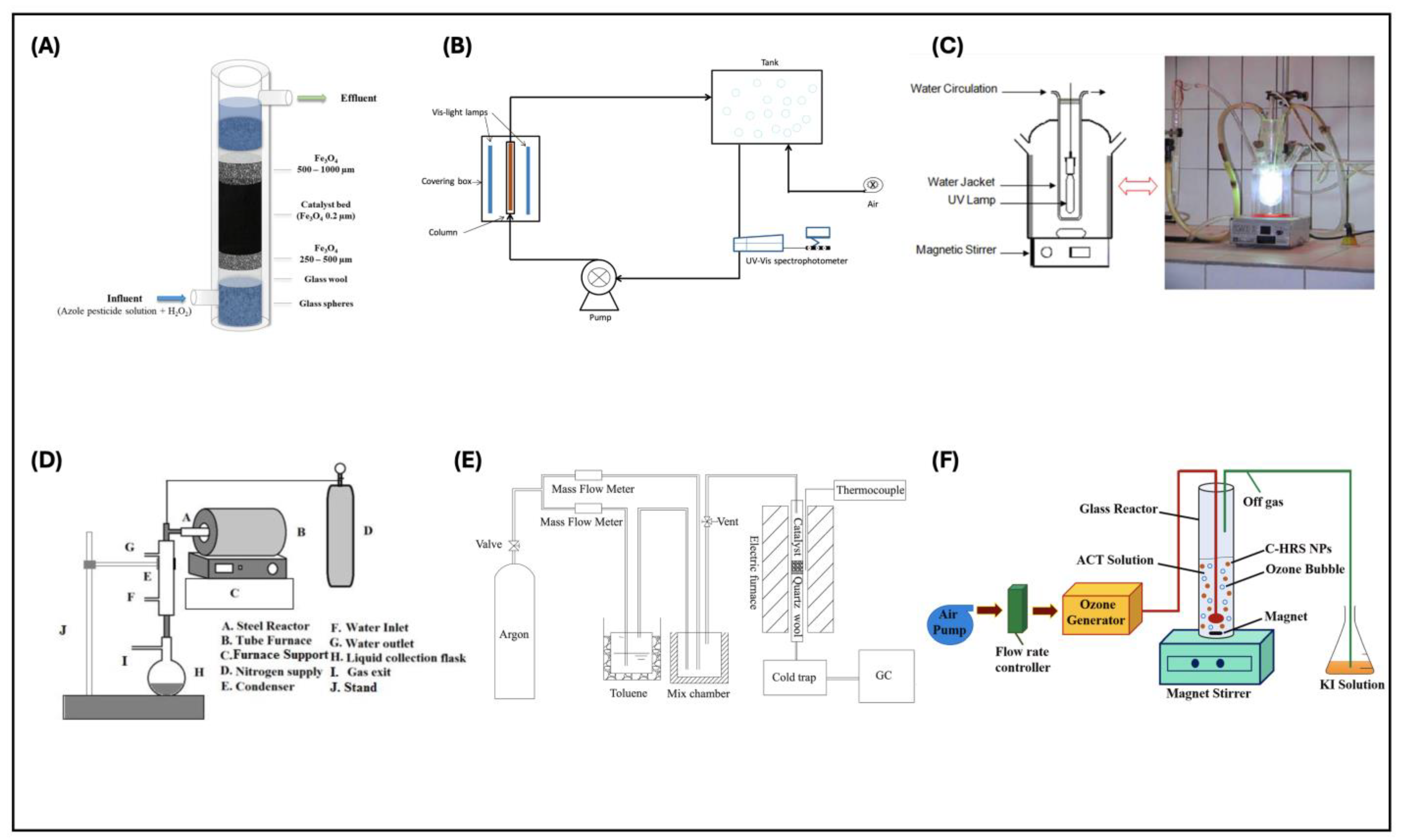 Catalysts 15 00236 g009