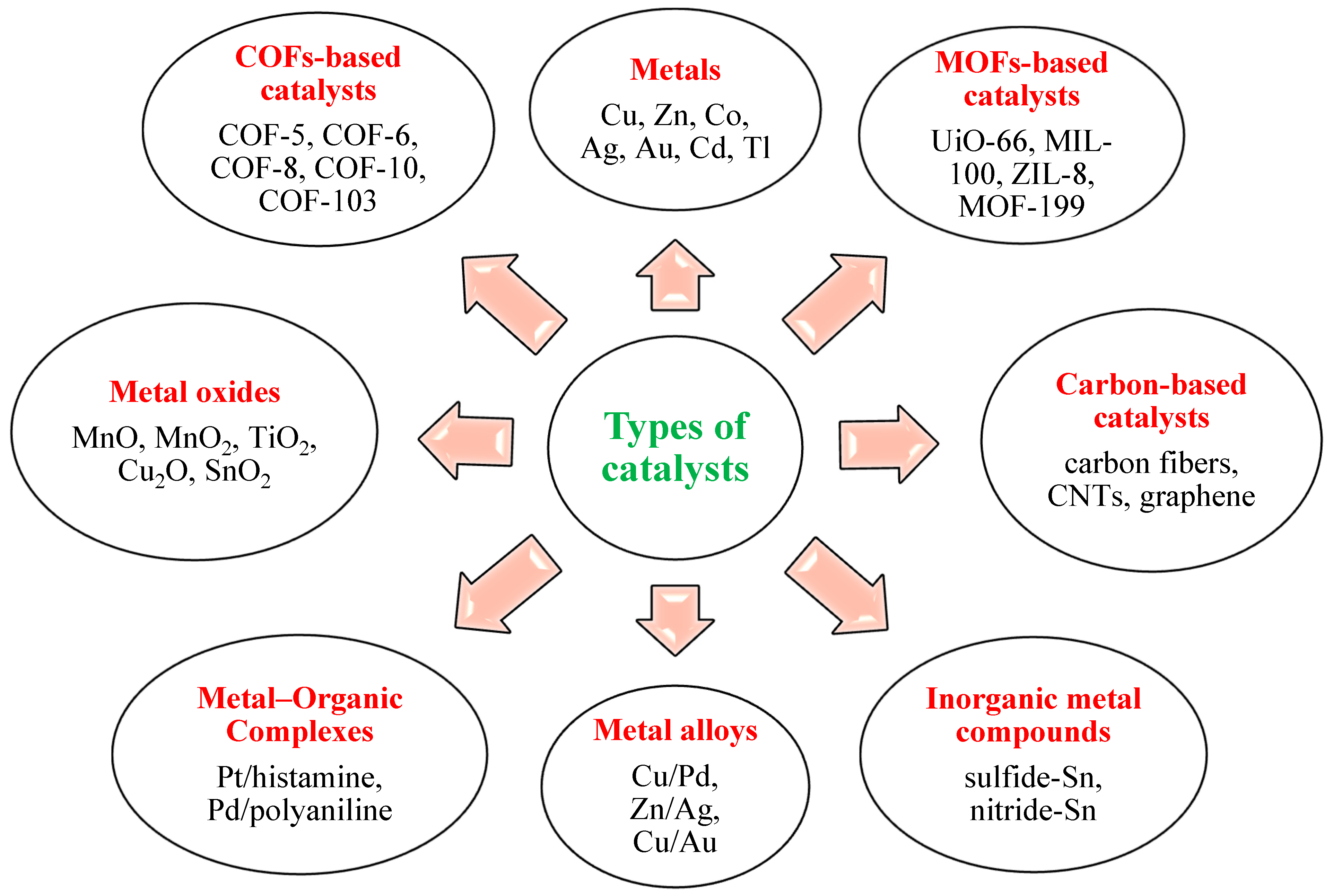 Catalysts 15 00237 g001 Catalysts 15 00237 g001