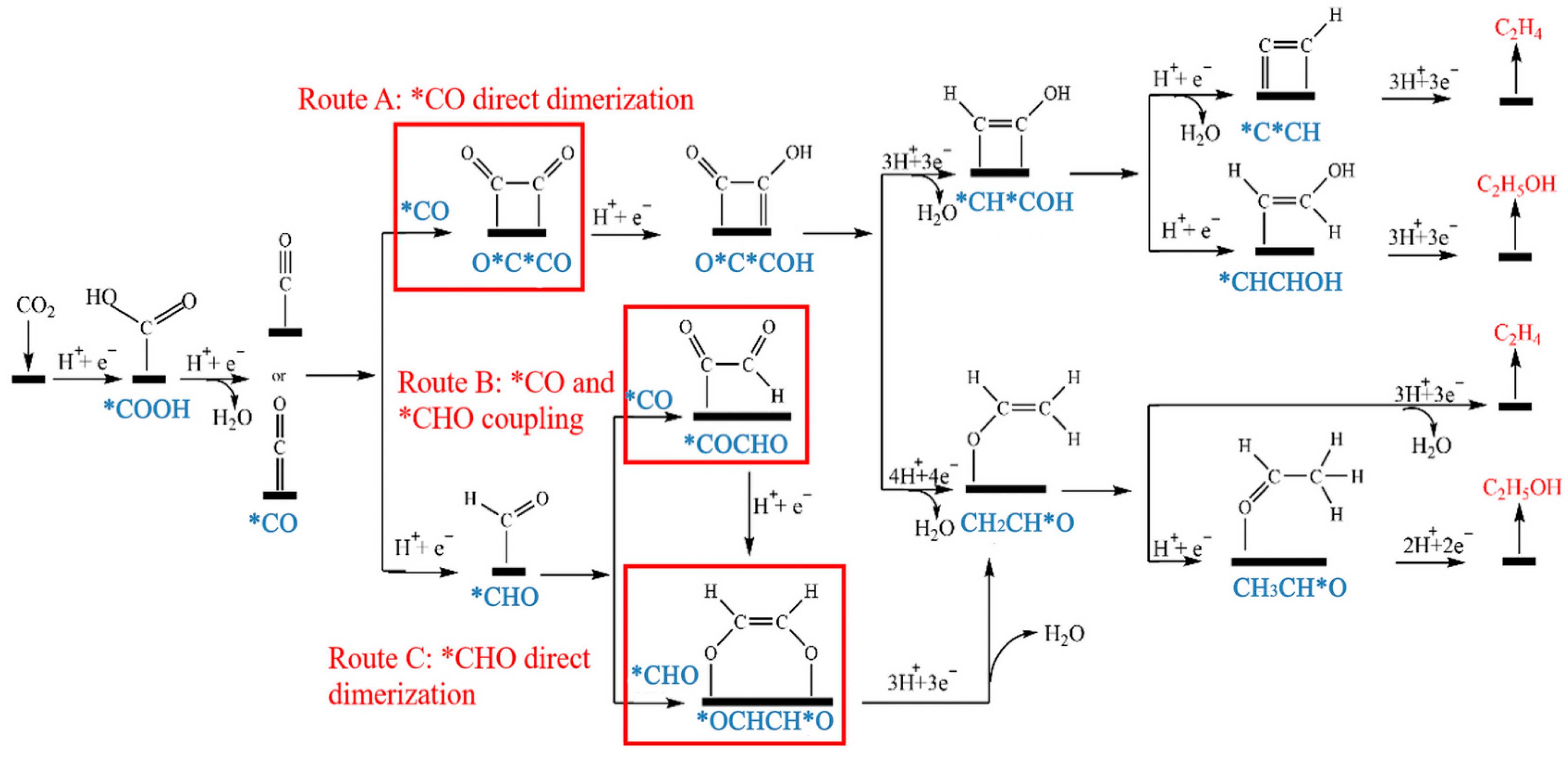 Catalysts 15 00237 g008 Catalysts 15 00237 g008
