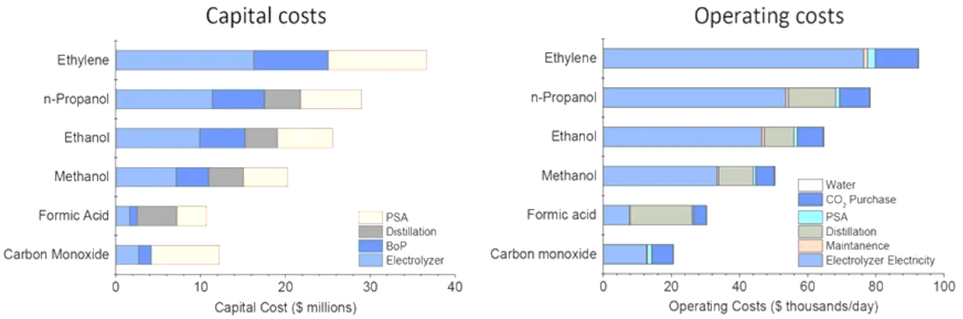 Catalysts 15 00237 g013 Catalysts 15 00237 g013