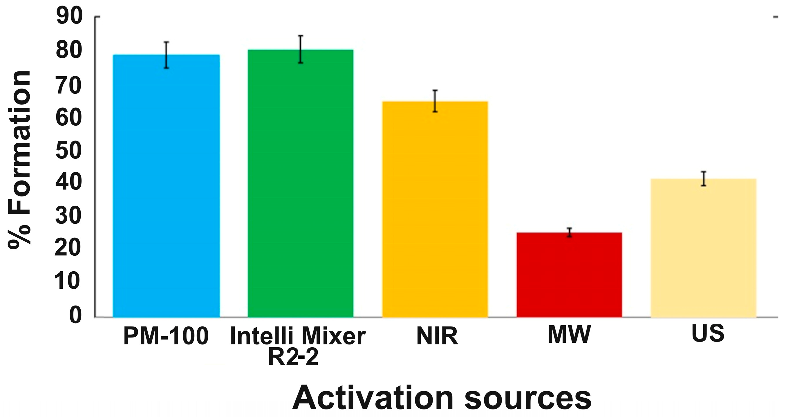 Catalysts 15 00238 g002