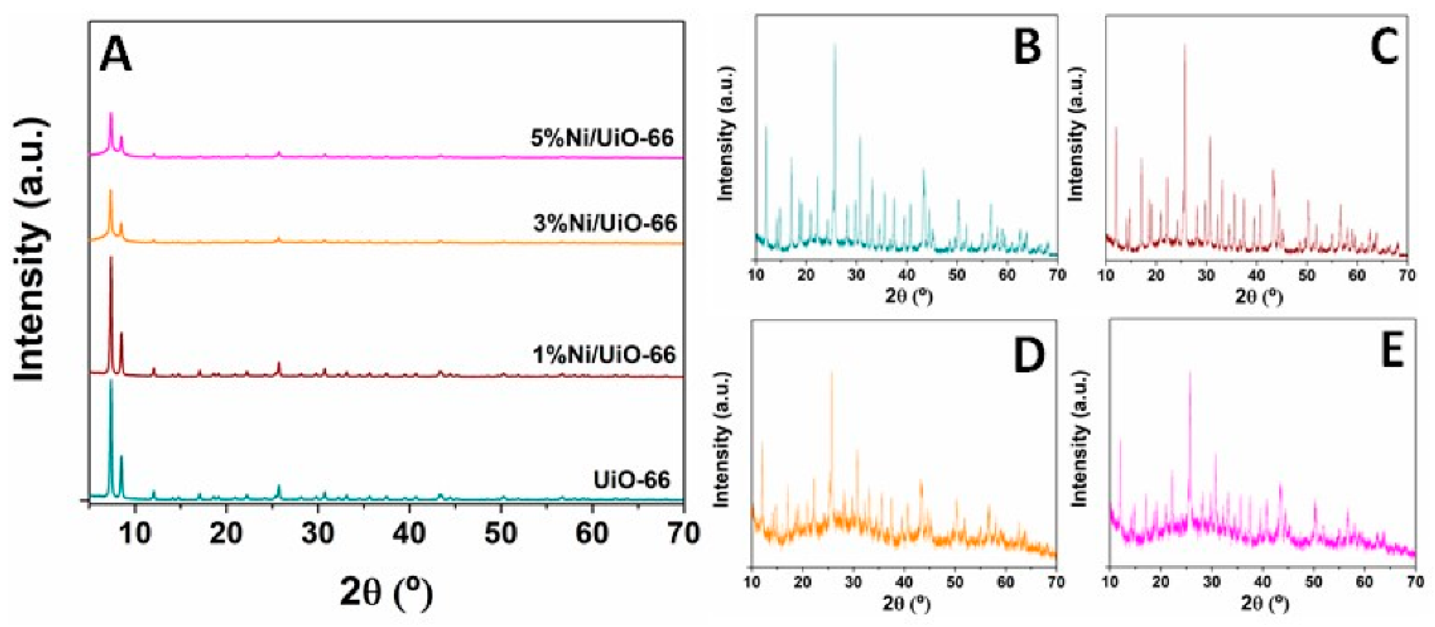 Catalysts 15 00244 g005 Catalysts 15 00244 g005