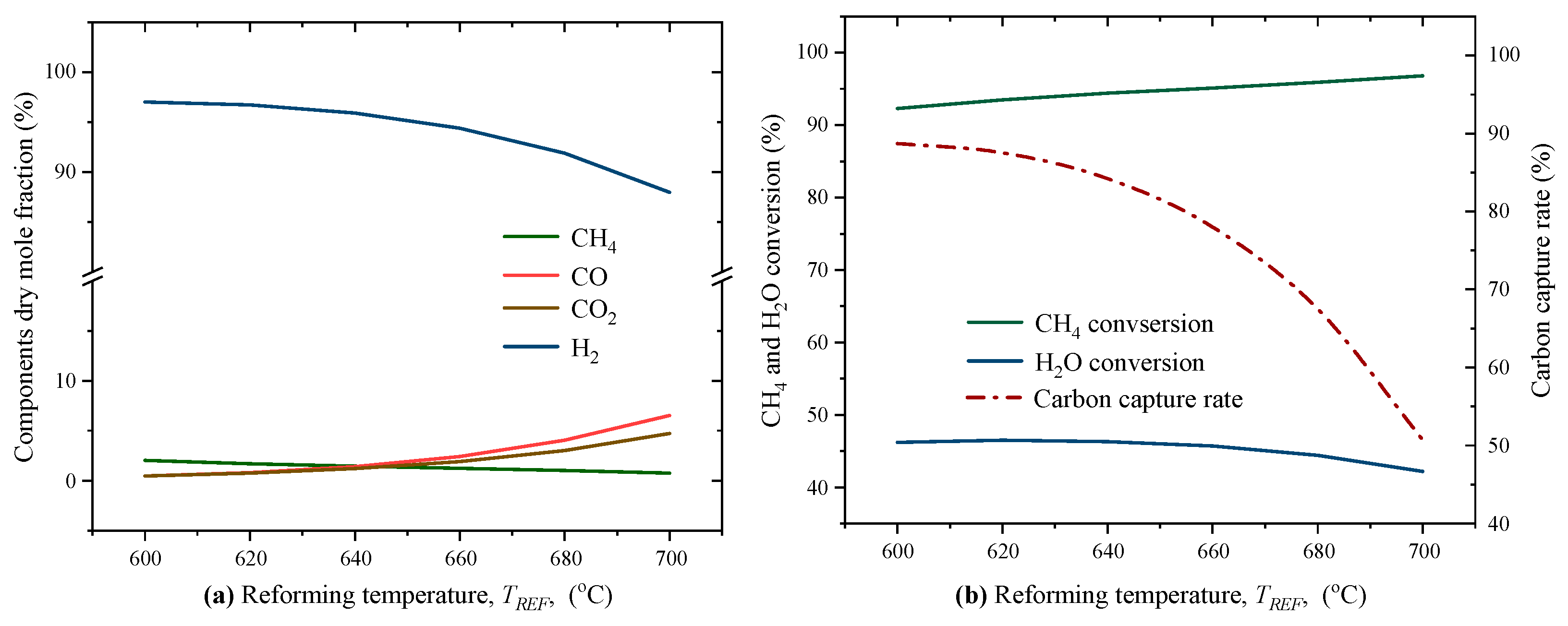 Catalysts 15 00246 g001 Catalysts 15 00246 g001