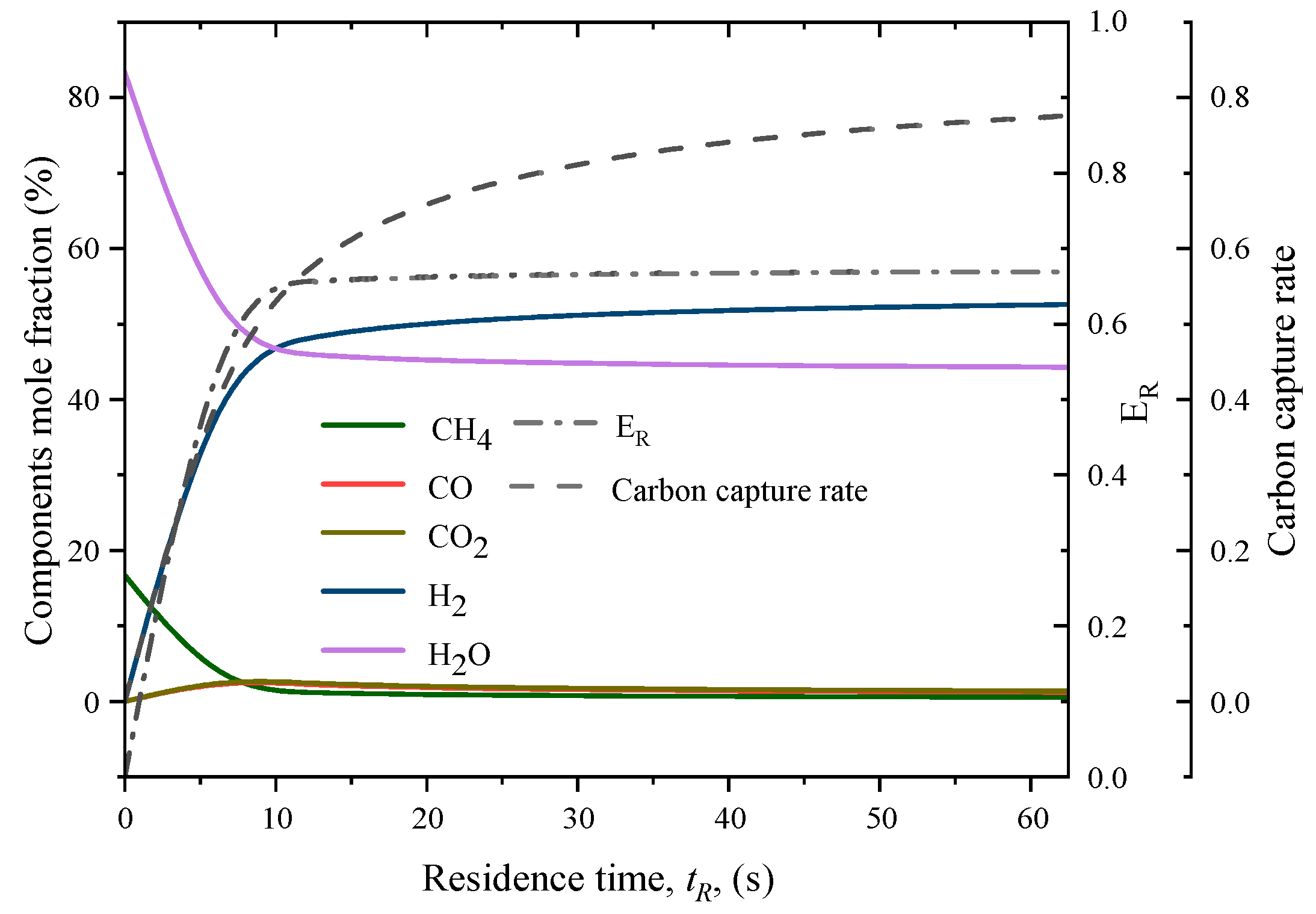 Catalysts 15 00246 g004 Catalysts 15 00246 g004