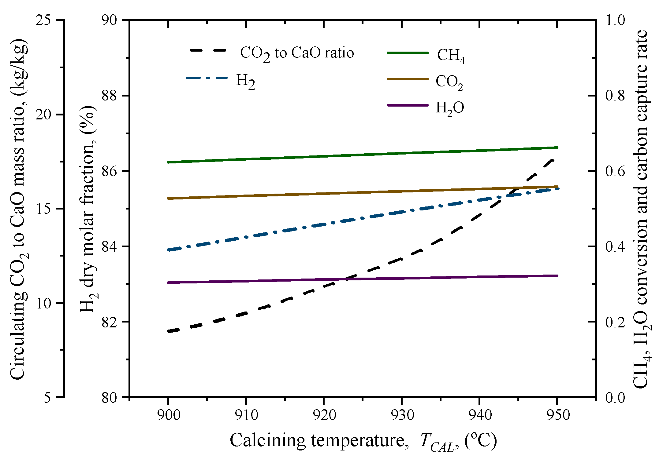 Catalysts 15 00246 g005 Catalysts 15 00246 g005