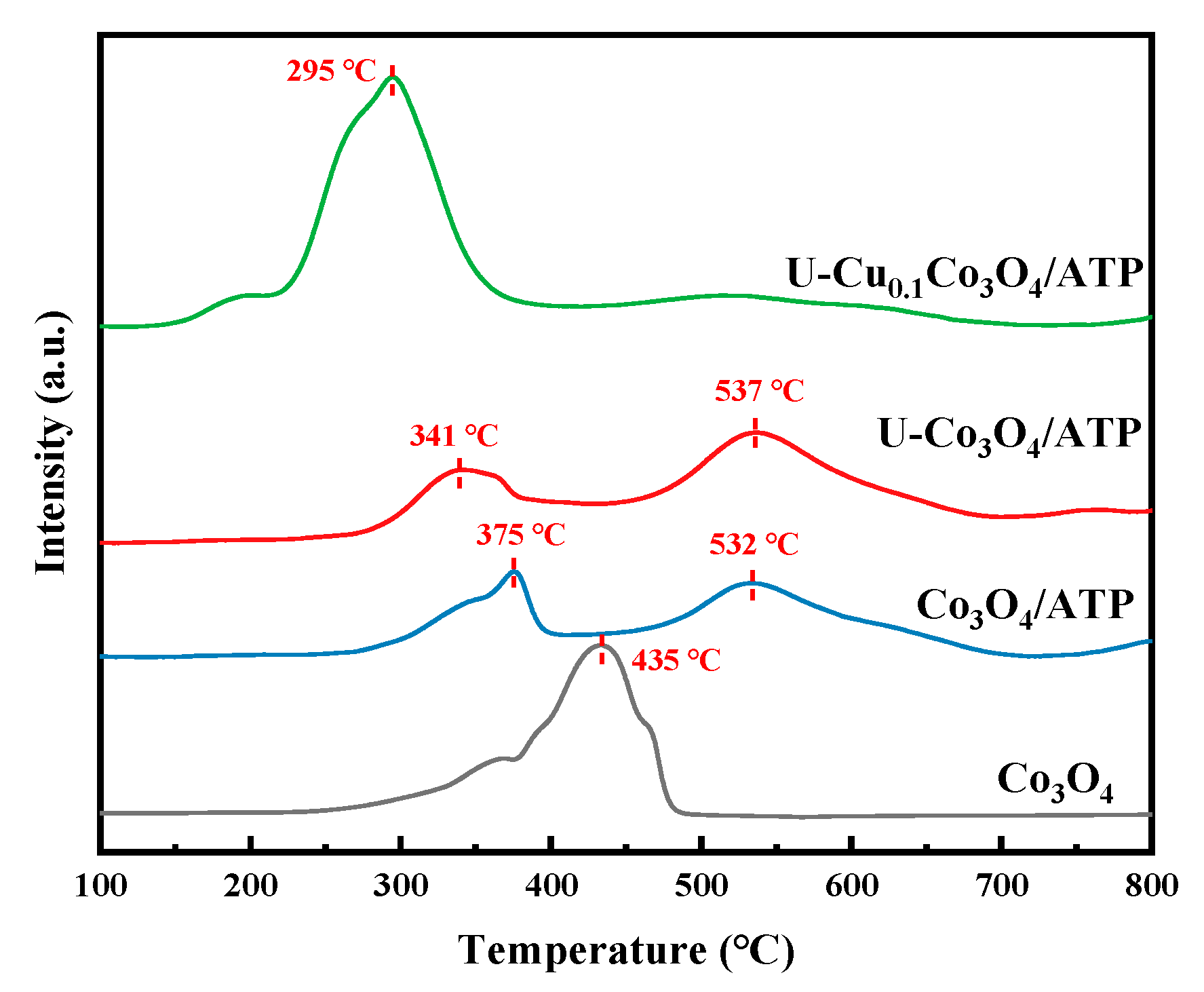 Catalysts 15 00252 g004
