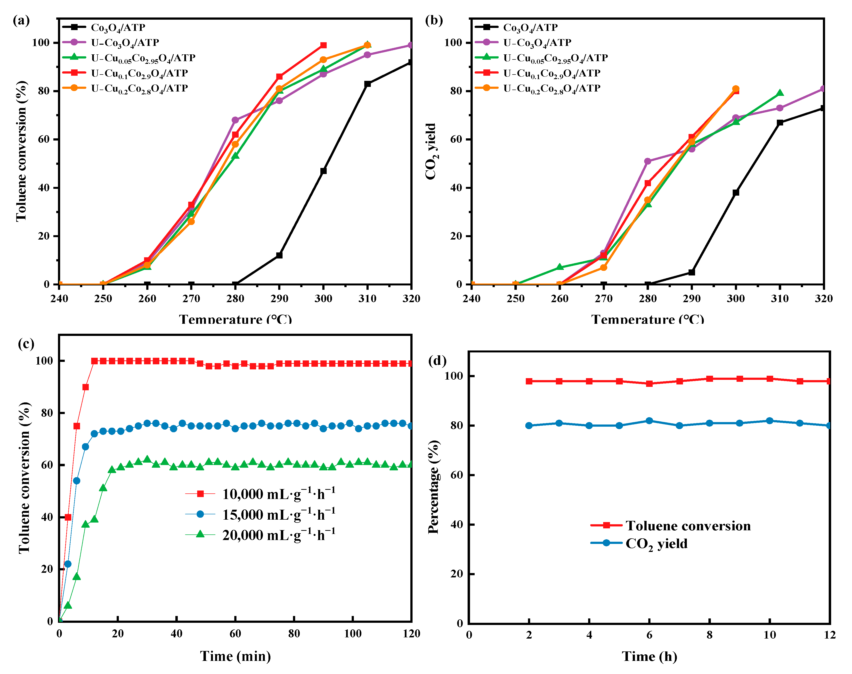 Catalysts 15 00252 g006