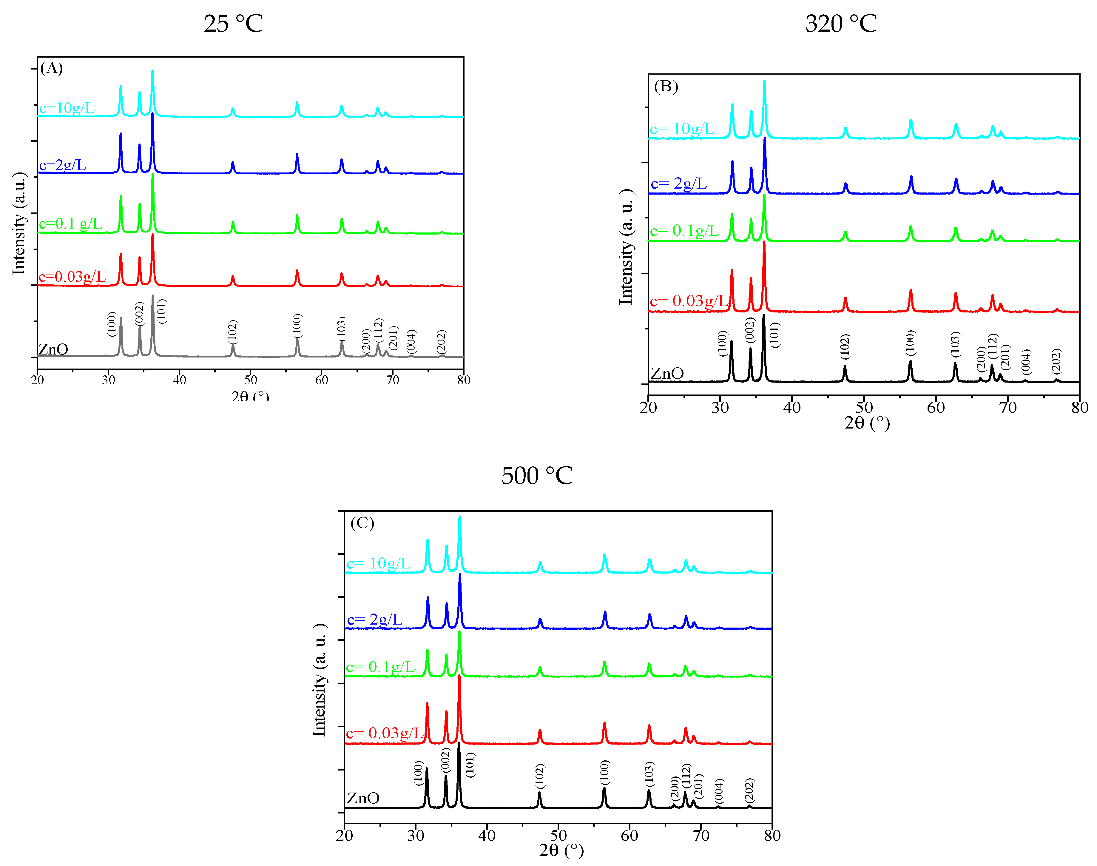 Catalysts 15 00256 g001 Catalysts 15 00256 g001