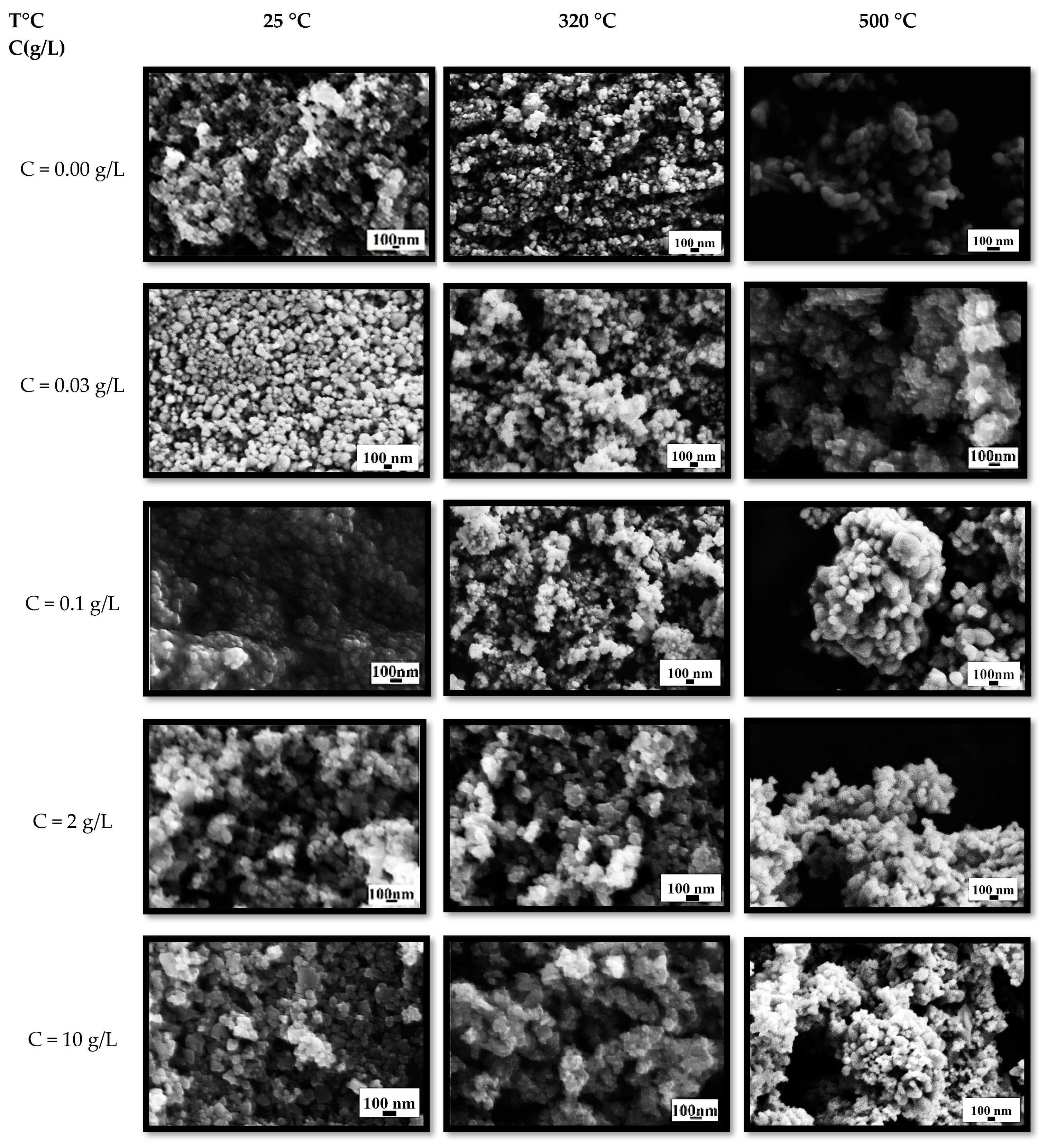 Catalysts 15 00256 g003 Catalysts 15 00256 g003