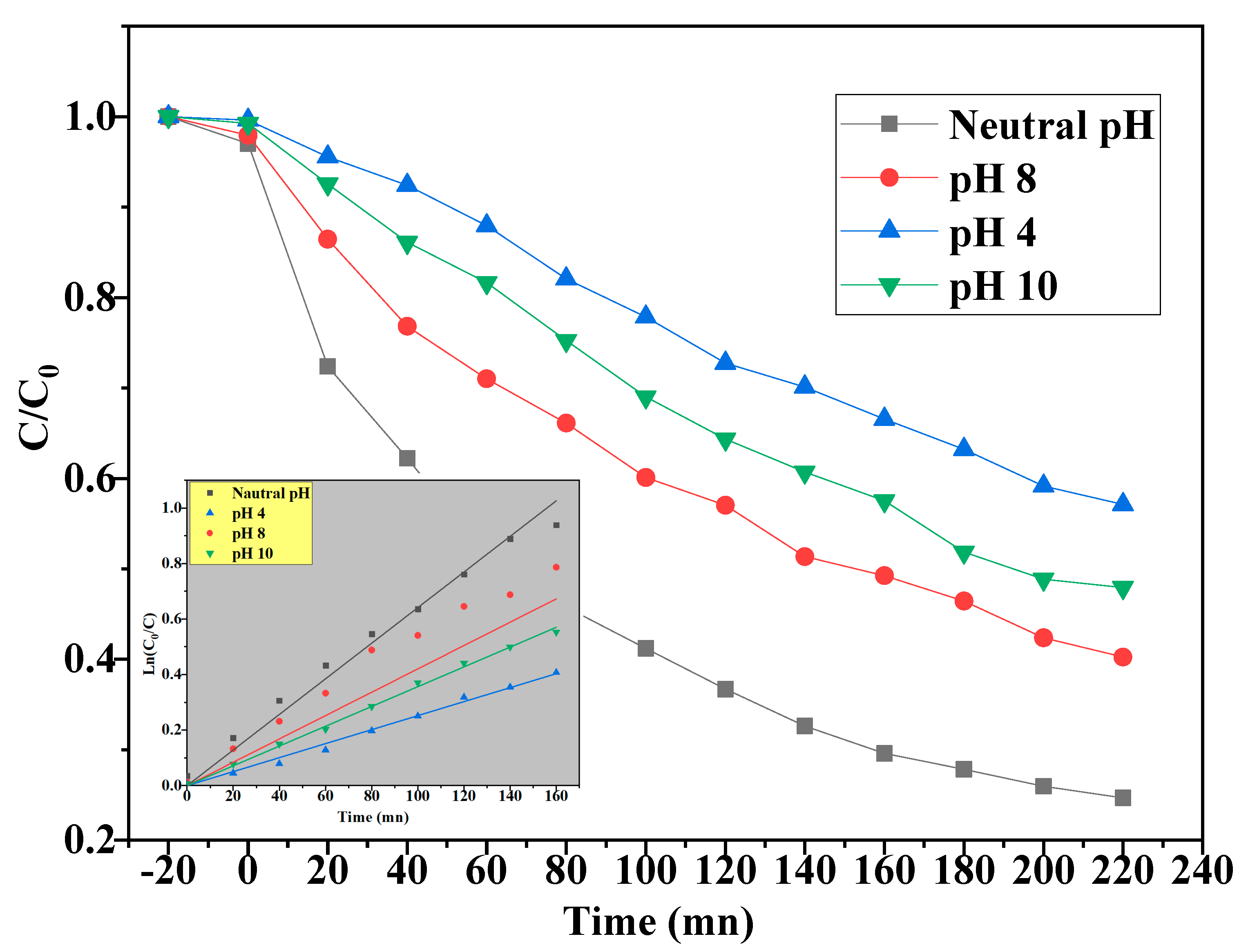 Catalysts 15 00256 g009 Catalysts 15 00256 g009