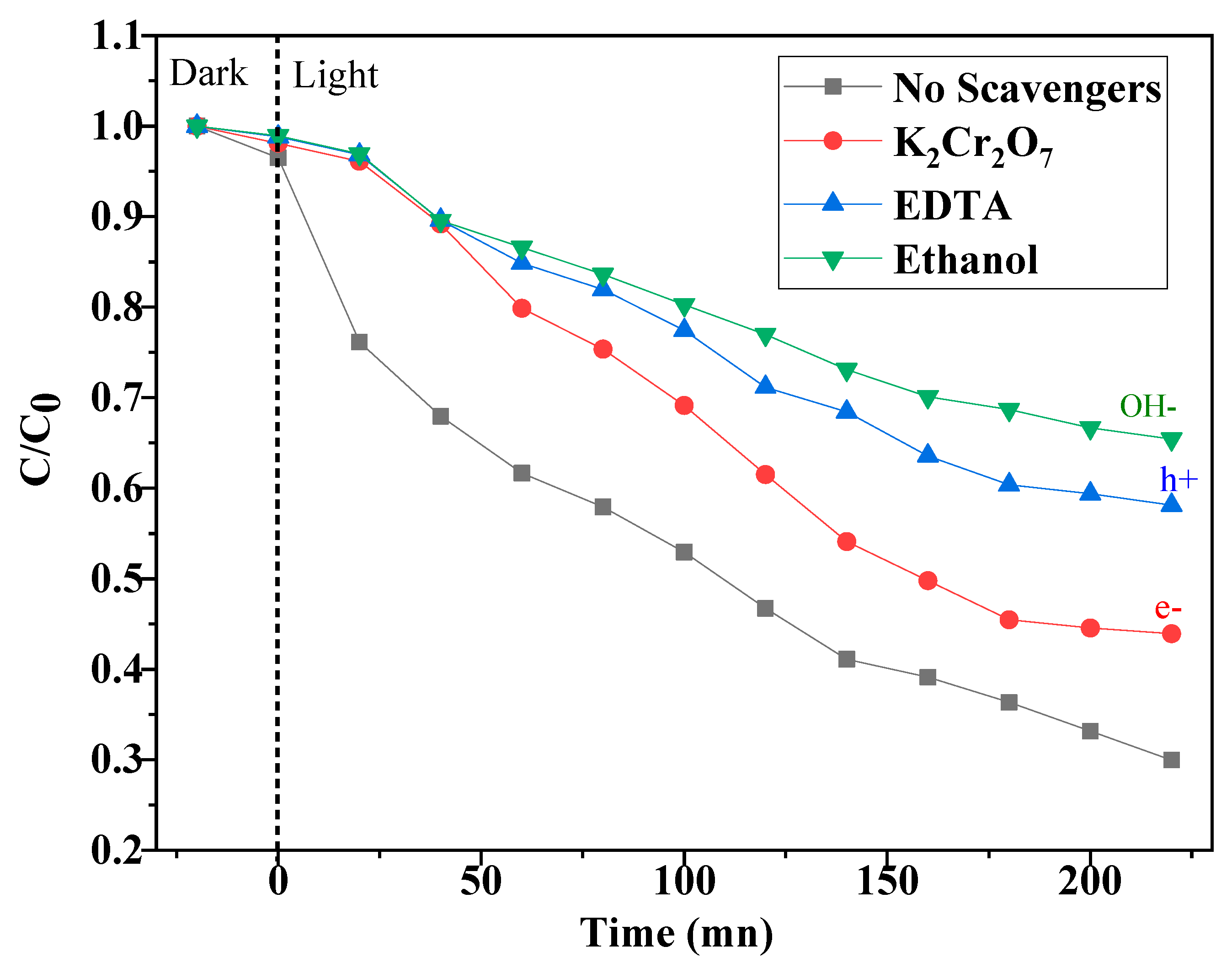 Catalysts 15 00256 g011 Catalysts 15 00256 g011