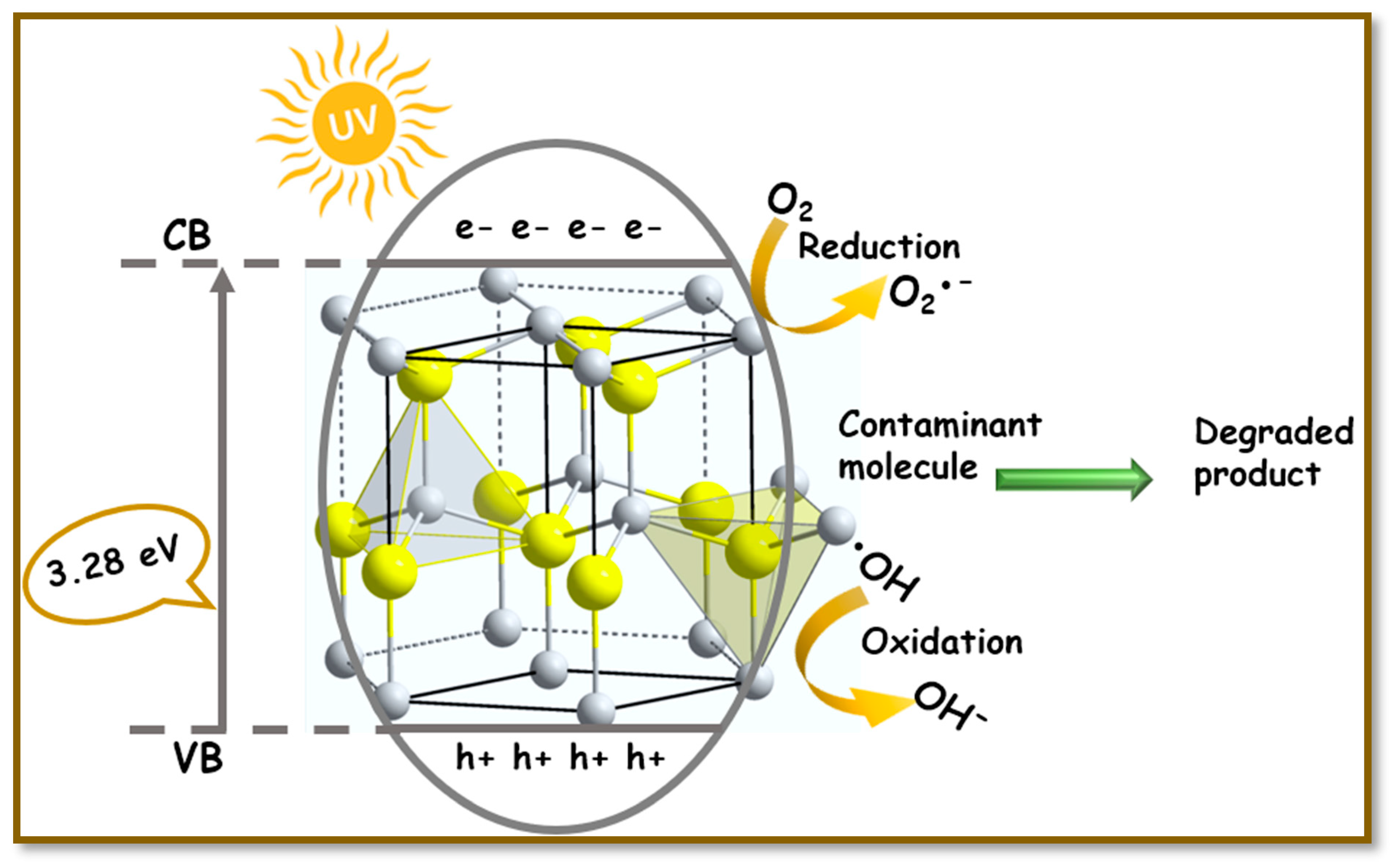 Catalysts 15 00256 g012 Catalysts 15 00256 g012