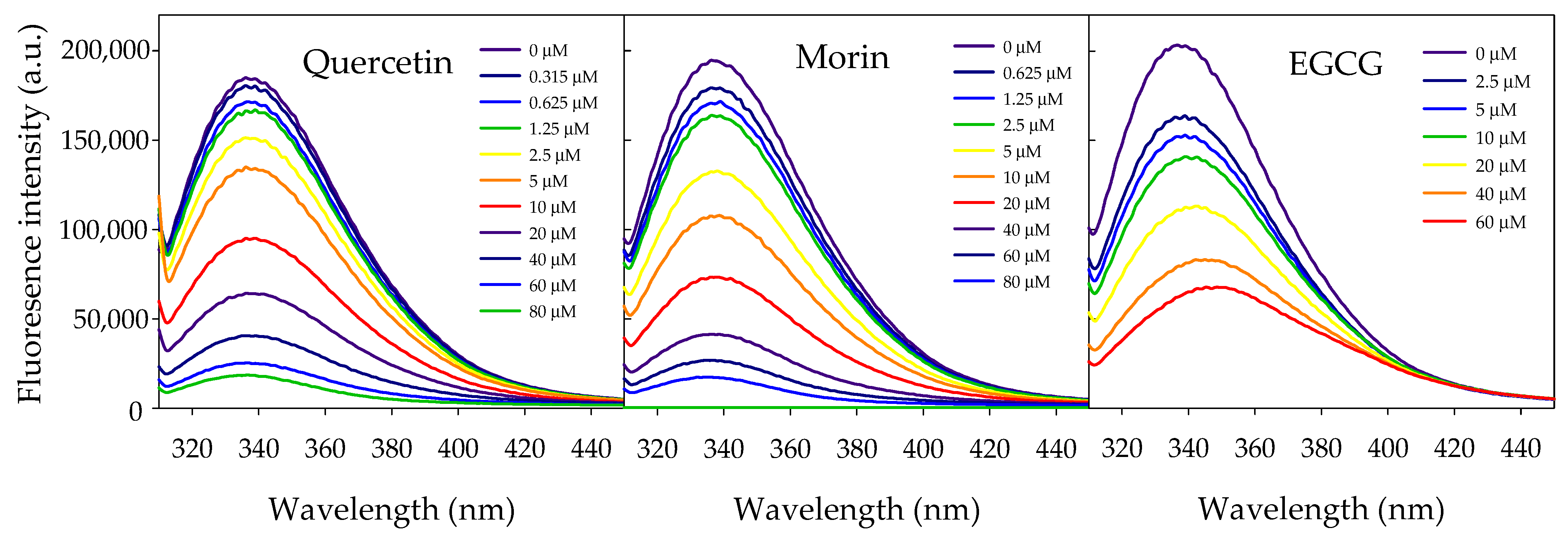 Catalysts 15 00257 g002 Catalysts 15 00257 g002