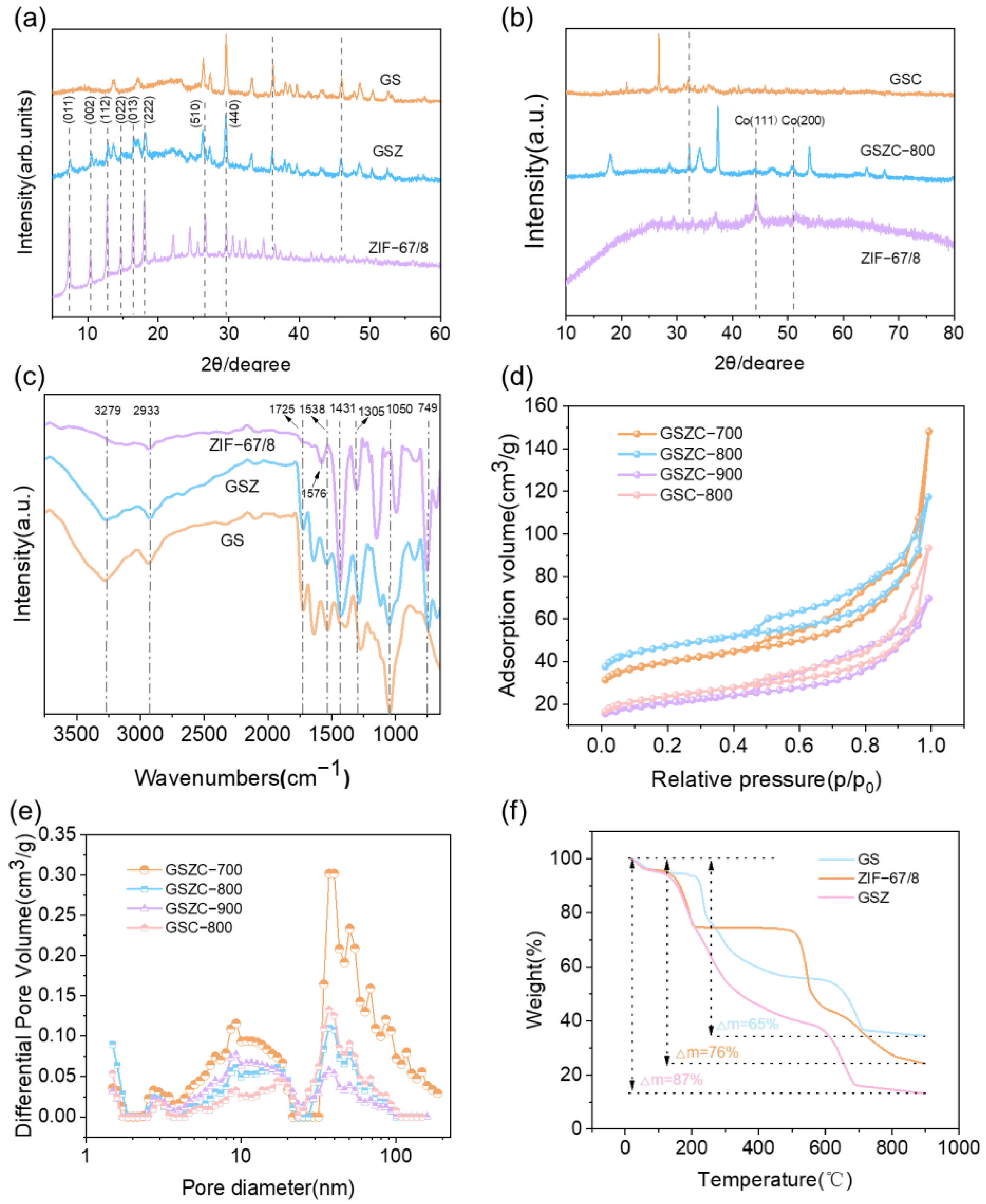 Catalysts 15 00264 g002 Catalysts 15 00264 g002