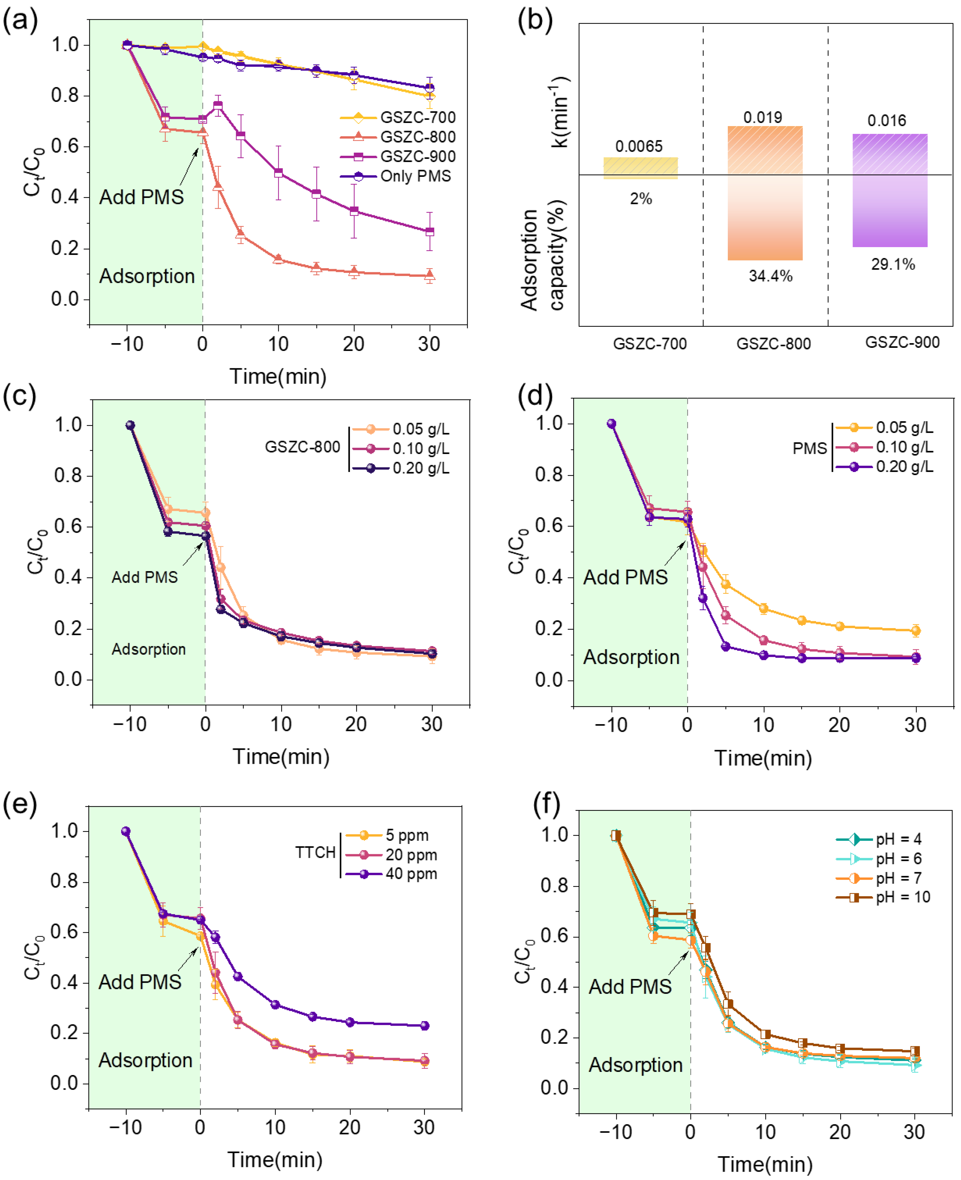 Catalysts 15 00264 g003 Catalysts 15 00264 g003