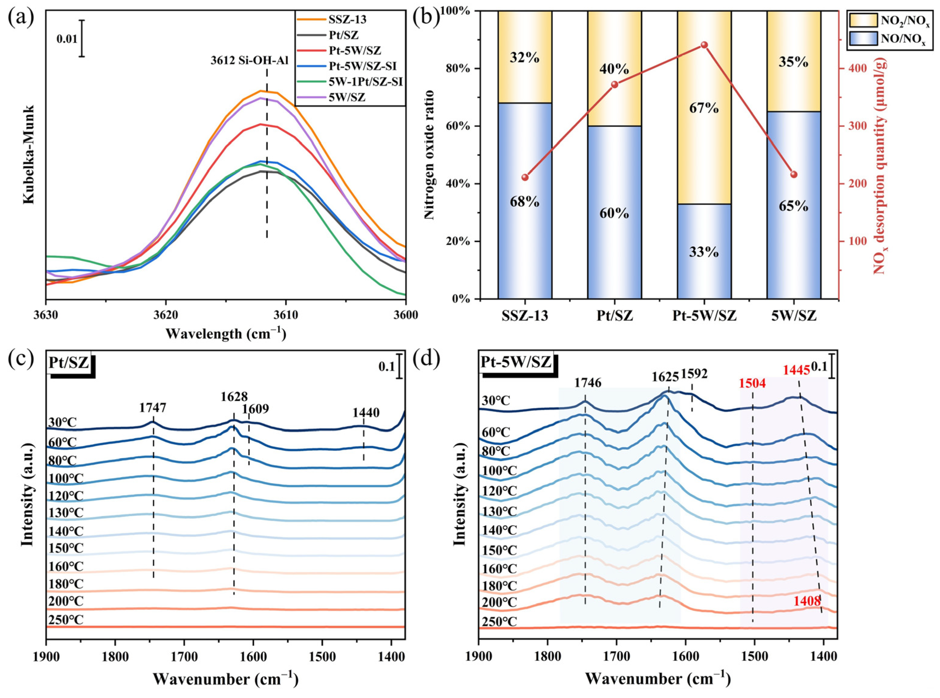 Catalysts 15 00269 g003