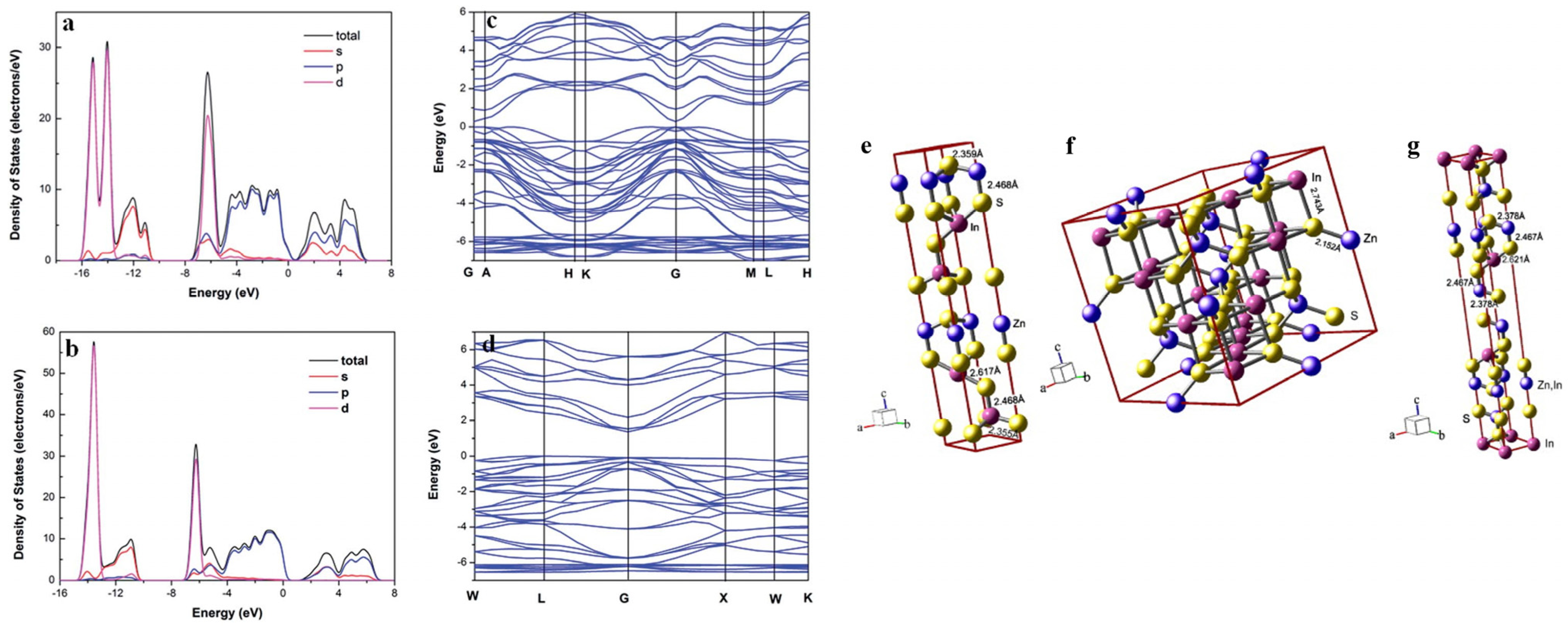 Catalysts 15 00271 g001 Catalysts 15 00271 g001