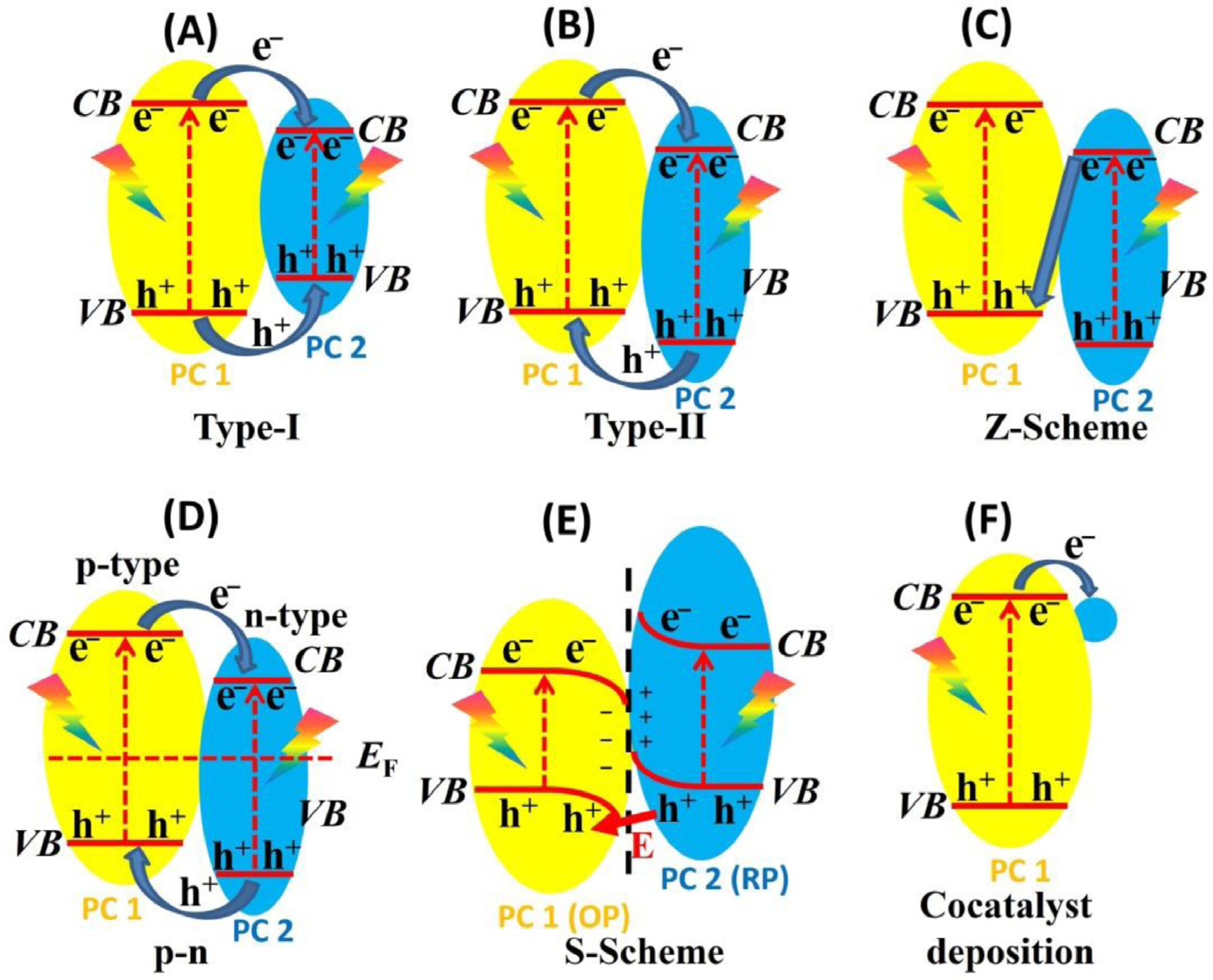 Catalysts 15 00271 g004 Catalysts 15 00271 g004