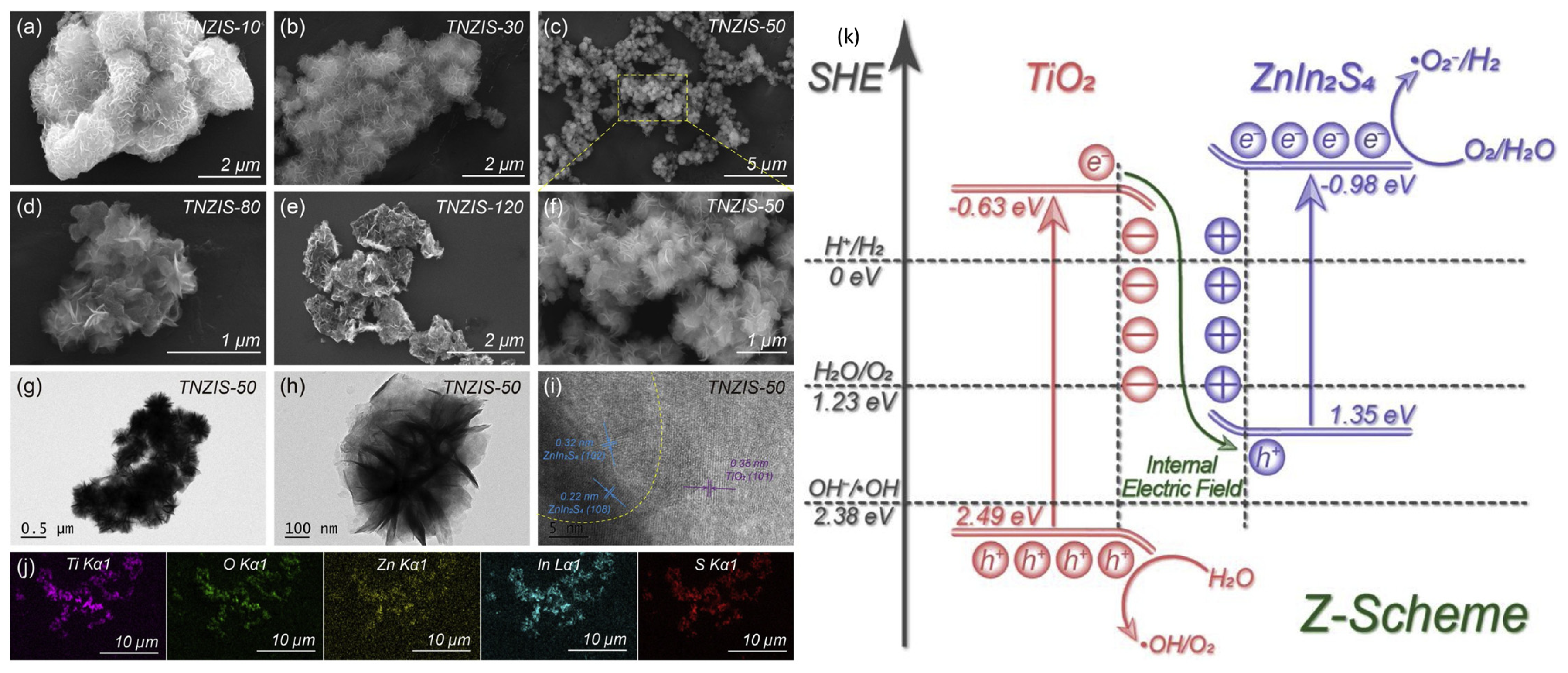 Catalysts 15 00271 g009 Catalysts 15 00271 g009