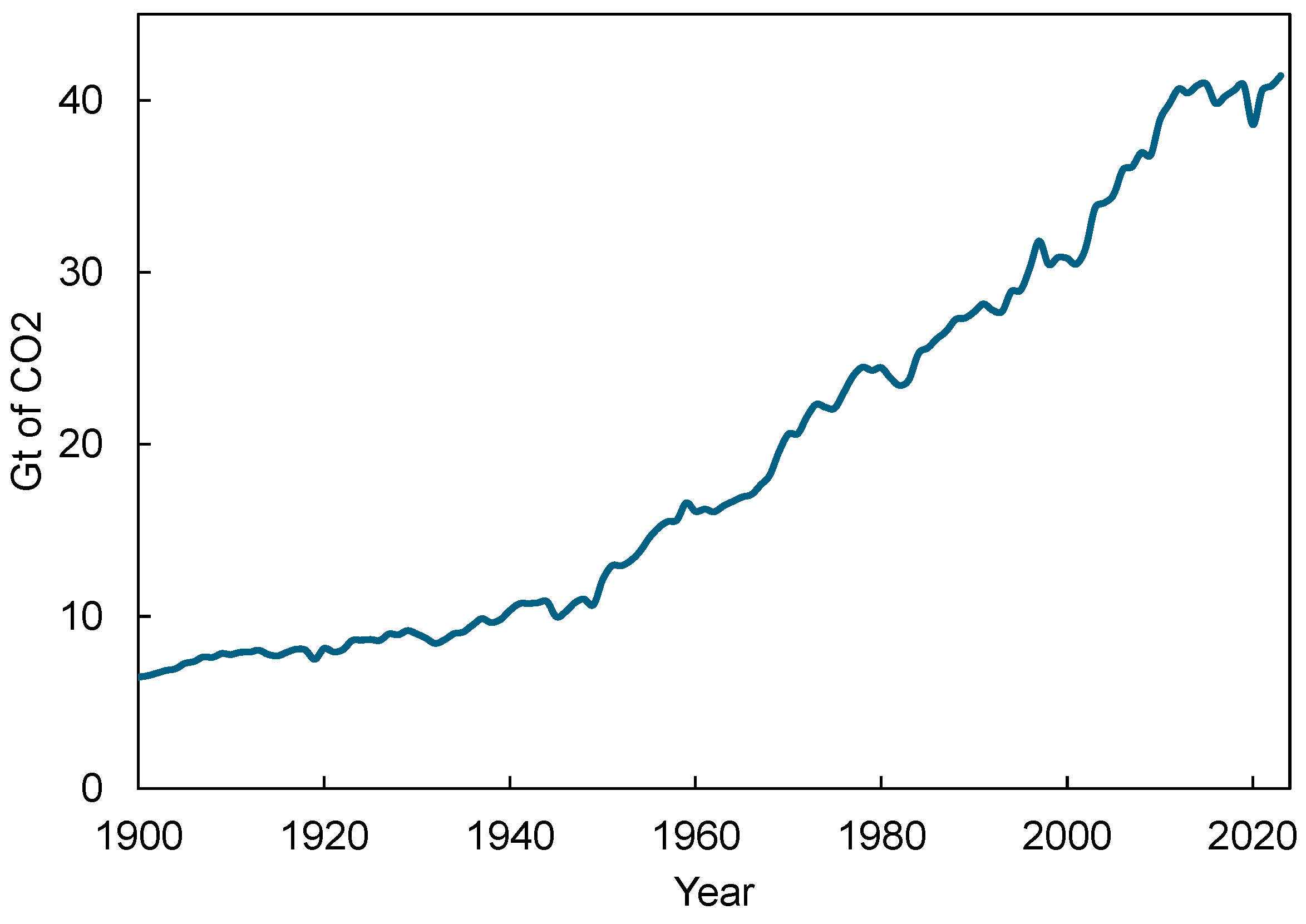 Catalysts 15 00273 g001