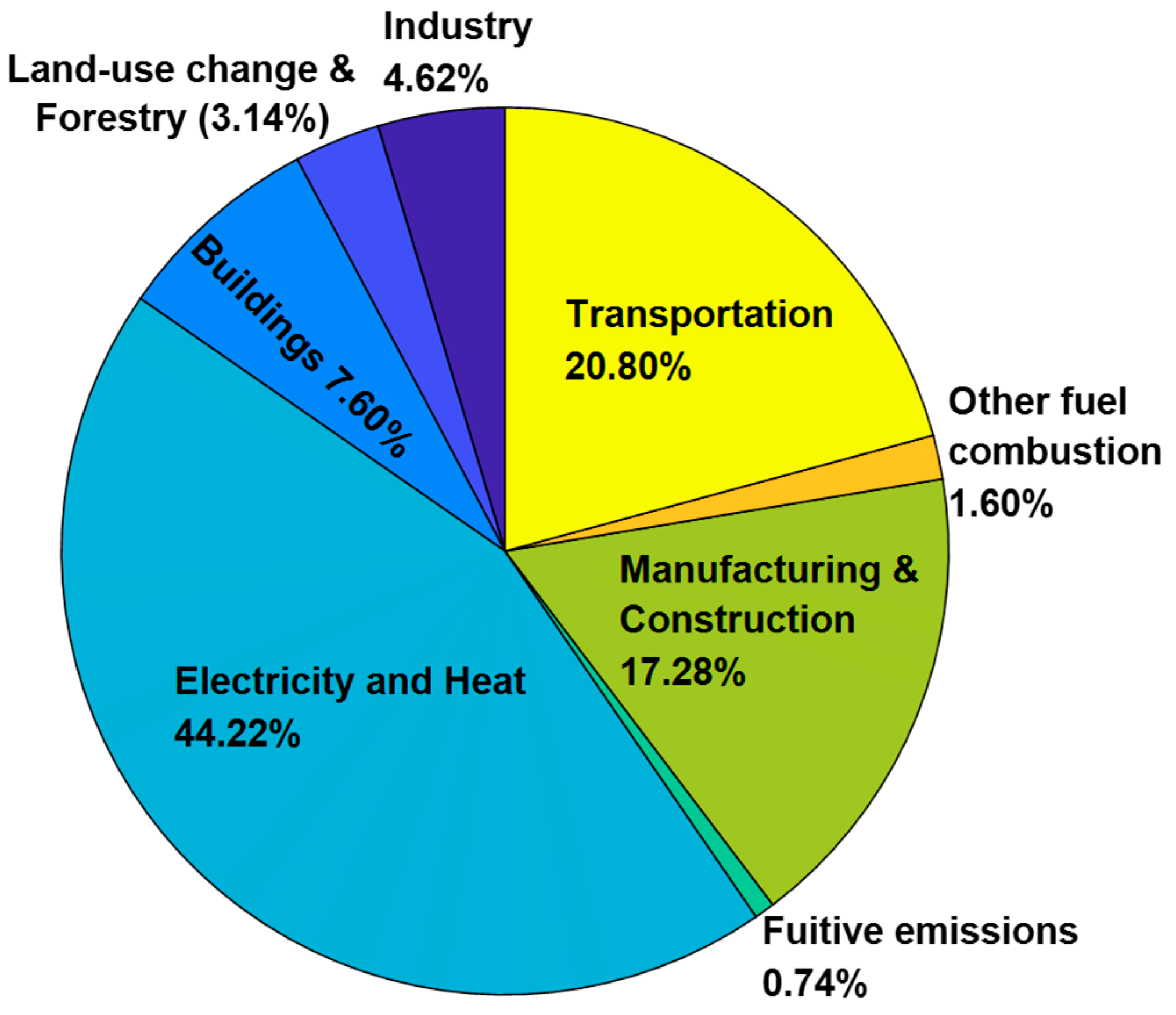 Catalysts 15 00273 g002
