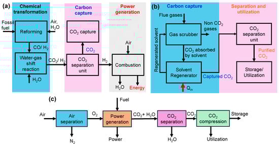 Catalysts 15 00273 g003