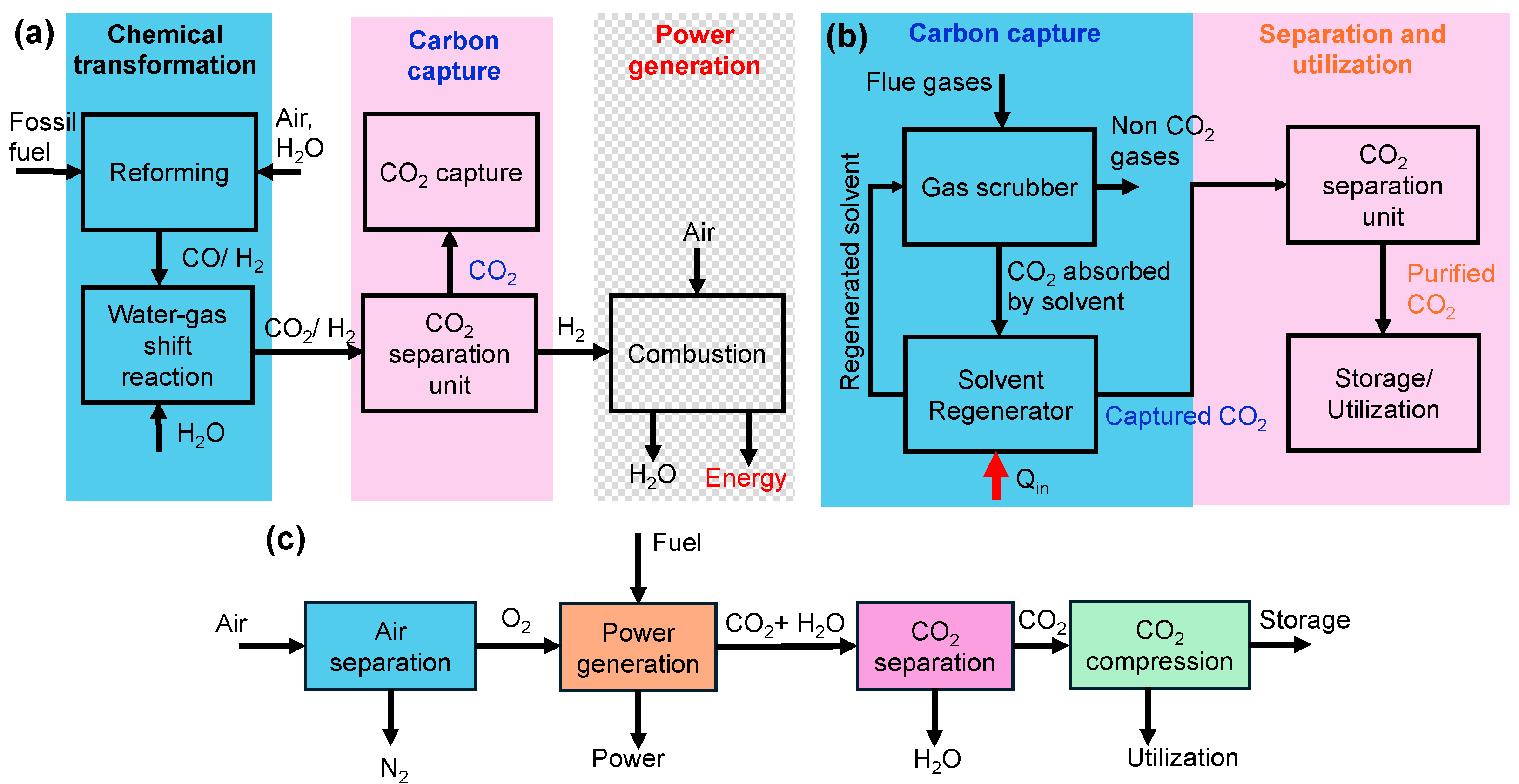 Catalysts 15 00273 g003