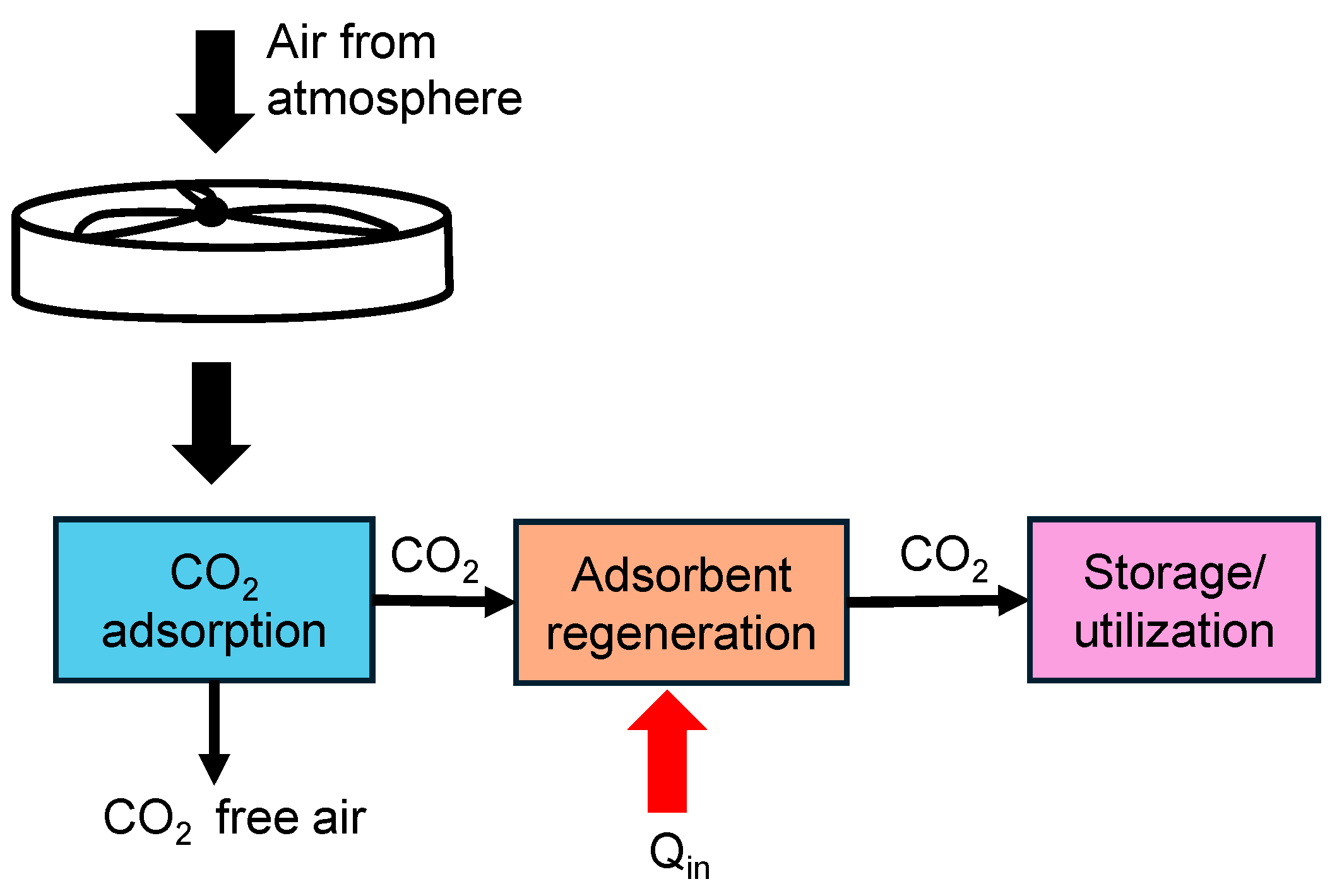 Catalysts 15 00273 g004