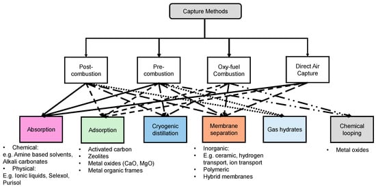 Catalysts 15 00273 g005