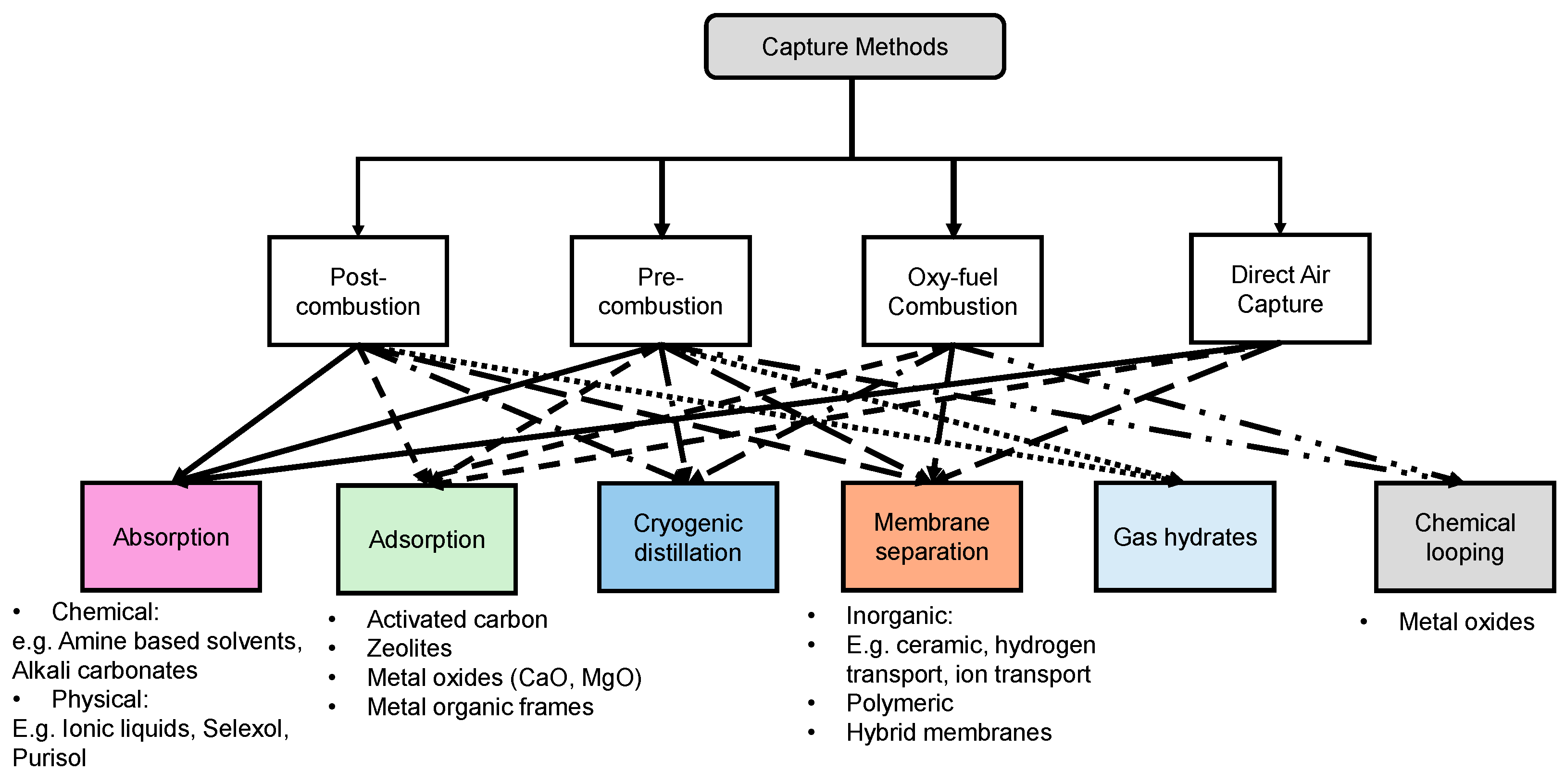 Catalysts 15 00273 g005