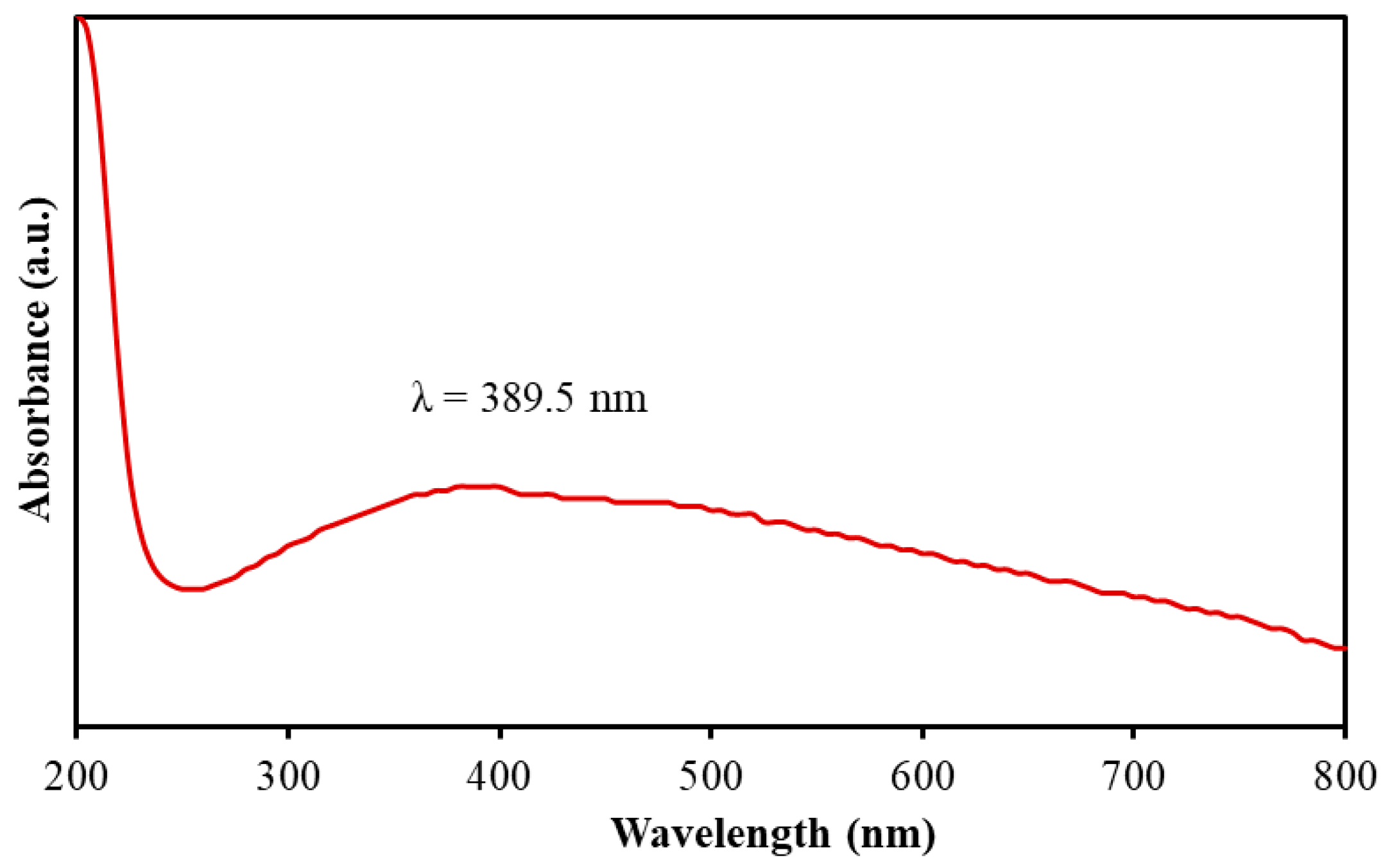 Catalysts 15 00275 g001