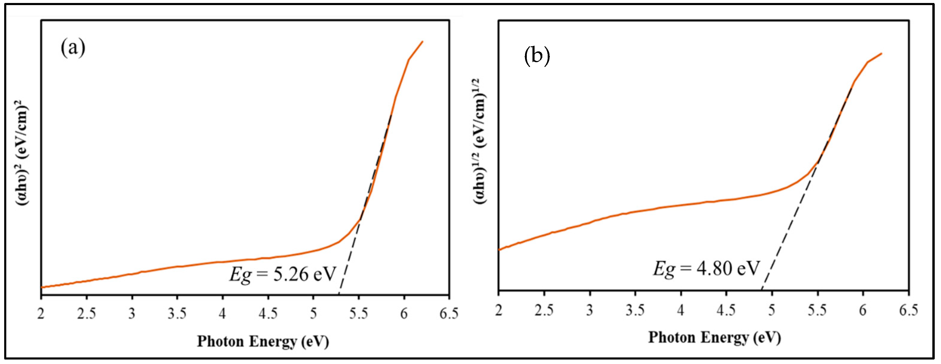 Catalysts 15 00275 g002
