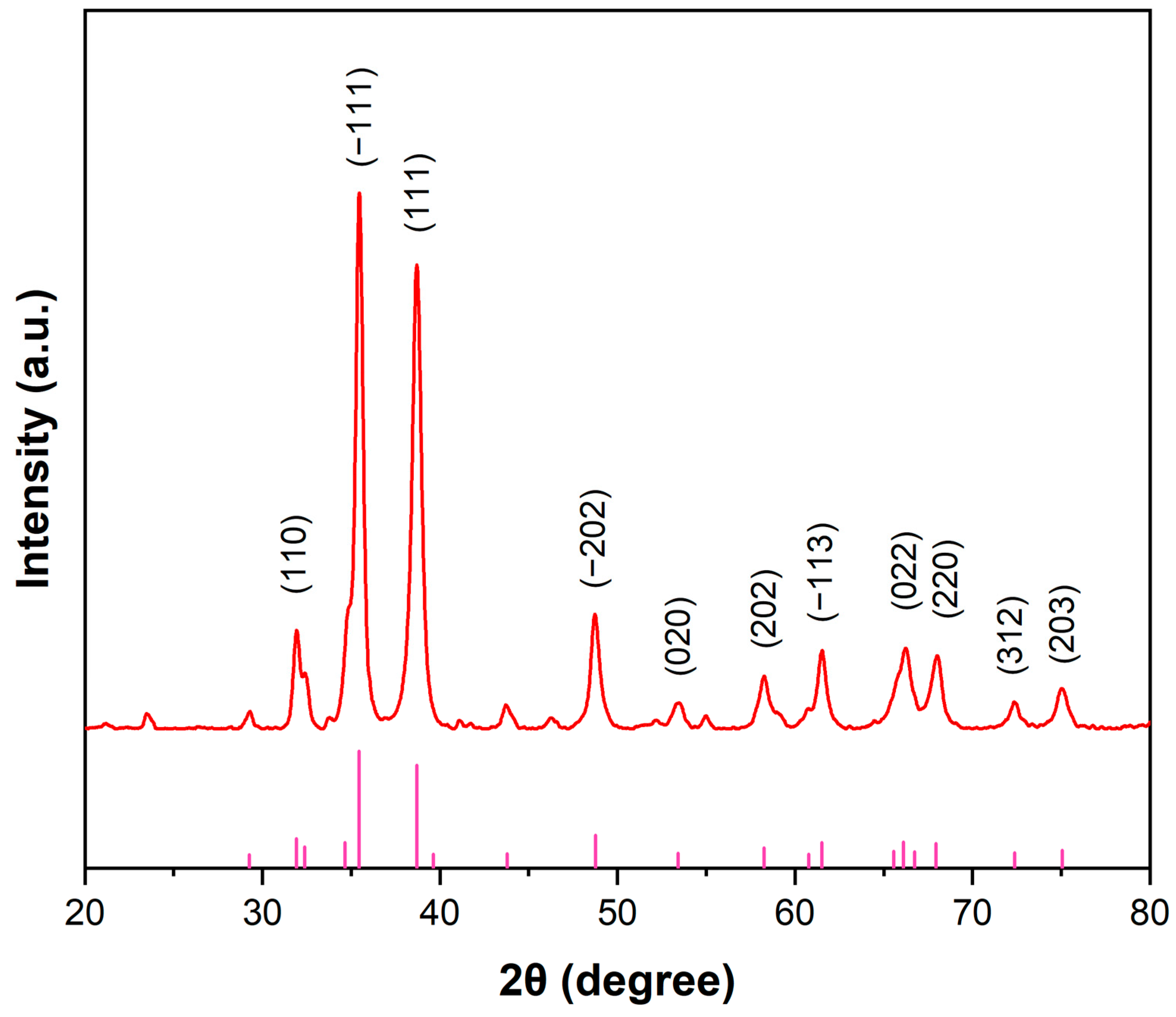 Catalysts 15 00275 g006