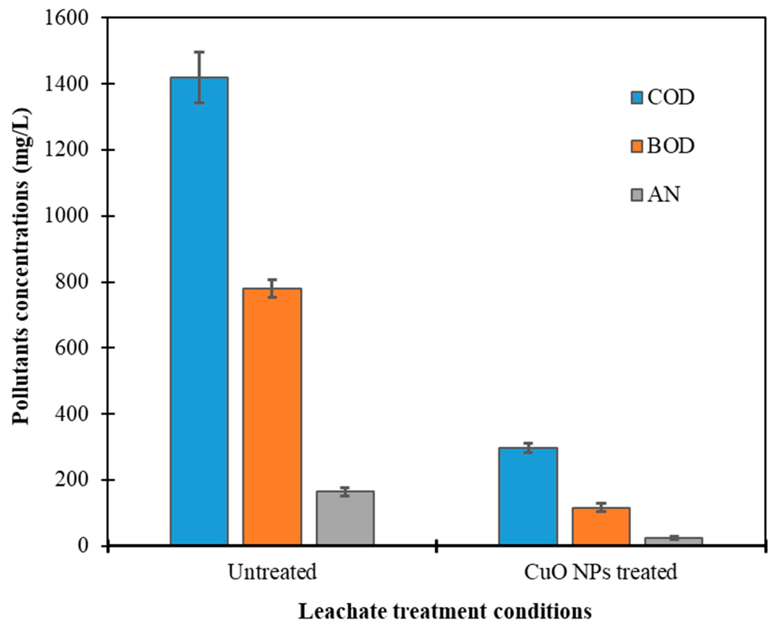 Catalysts 15 00275 g008