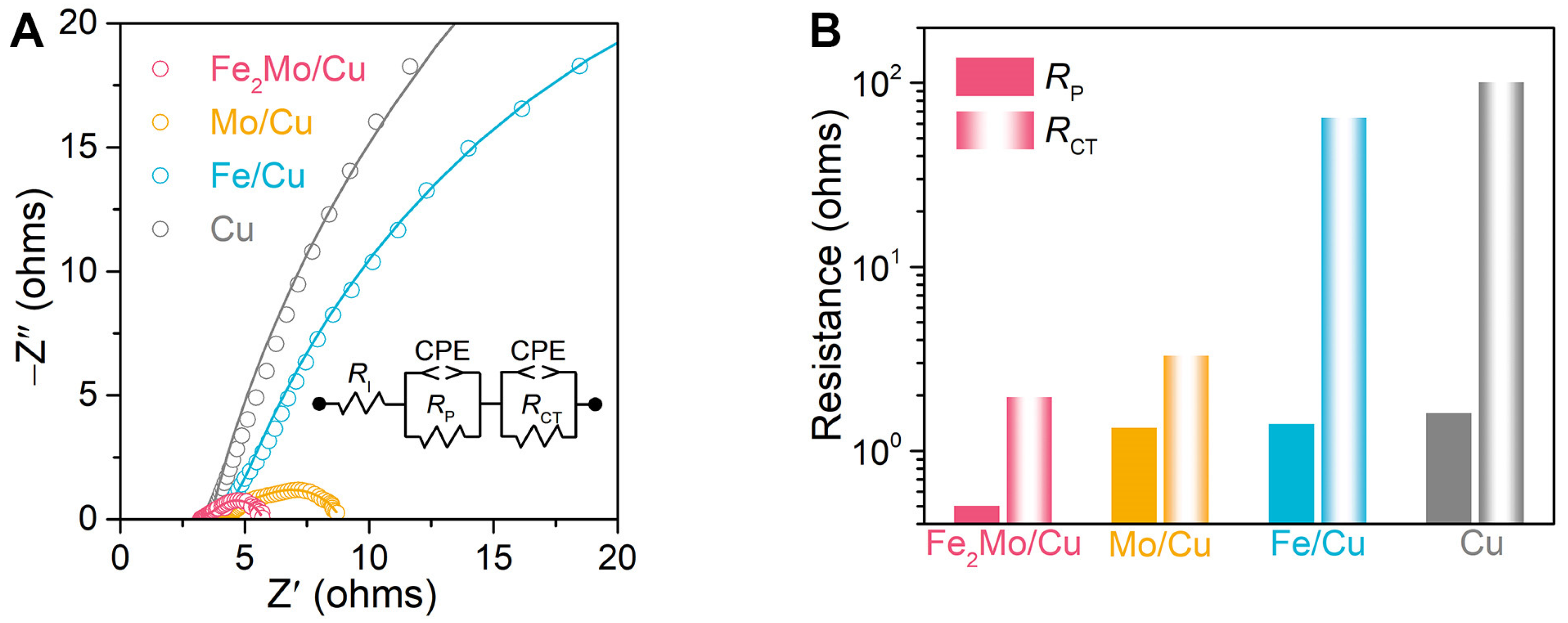 Catalysts 15 00278 g003