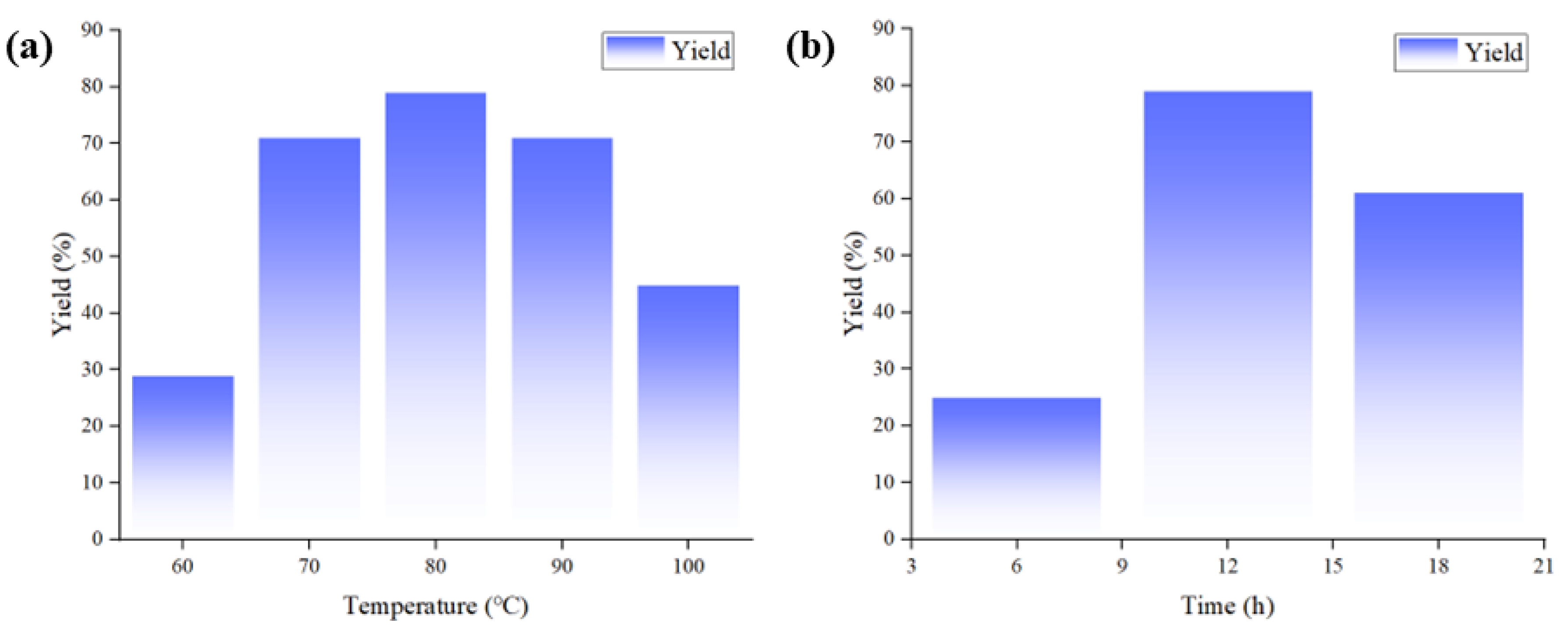 Catalysts 15 00279 g002
