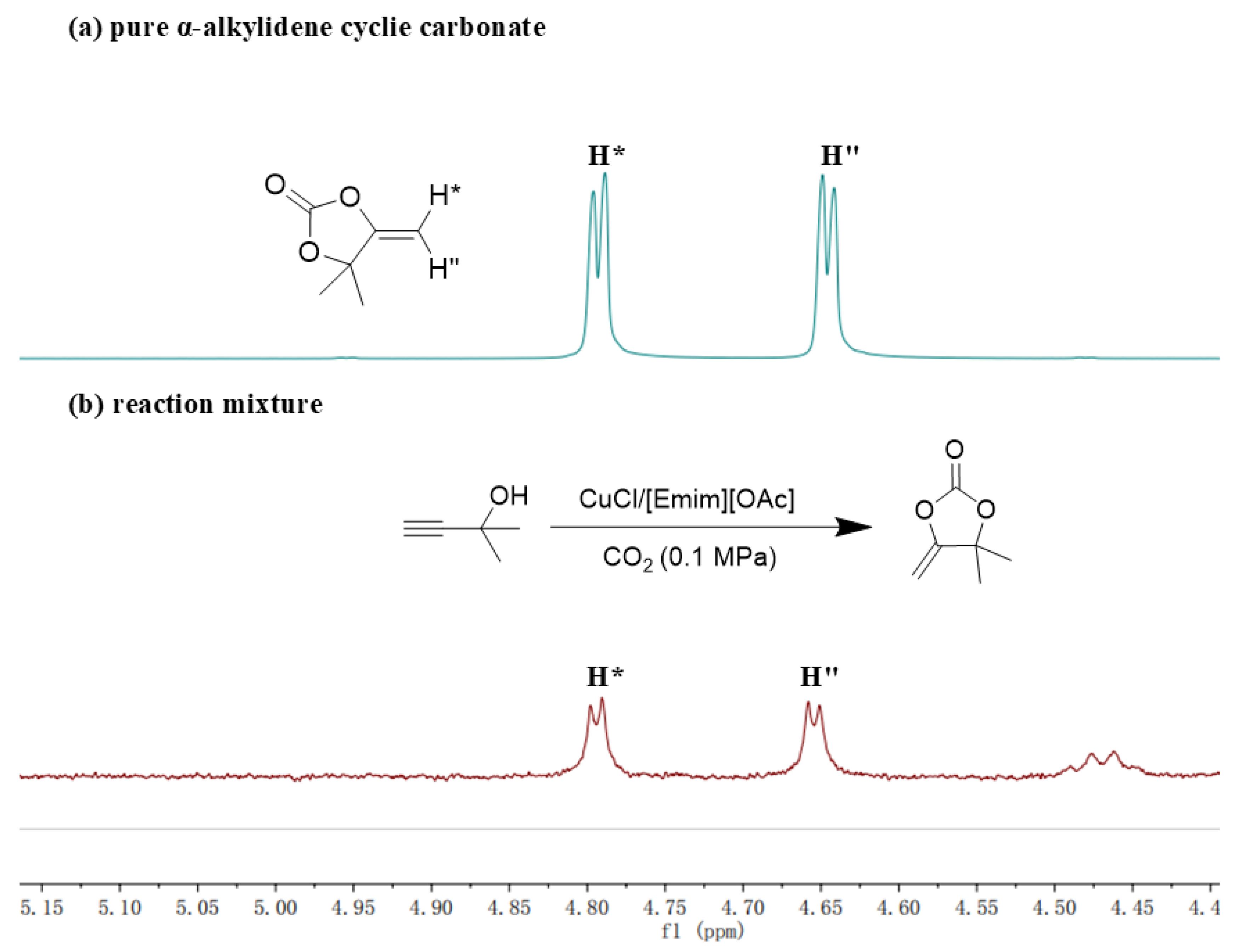 Catalysts 15 00279 g003