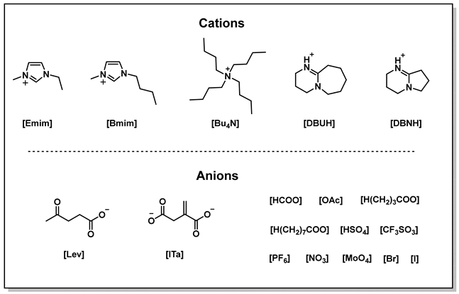 Catalysts 15 00279 i003