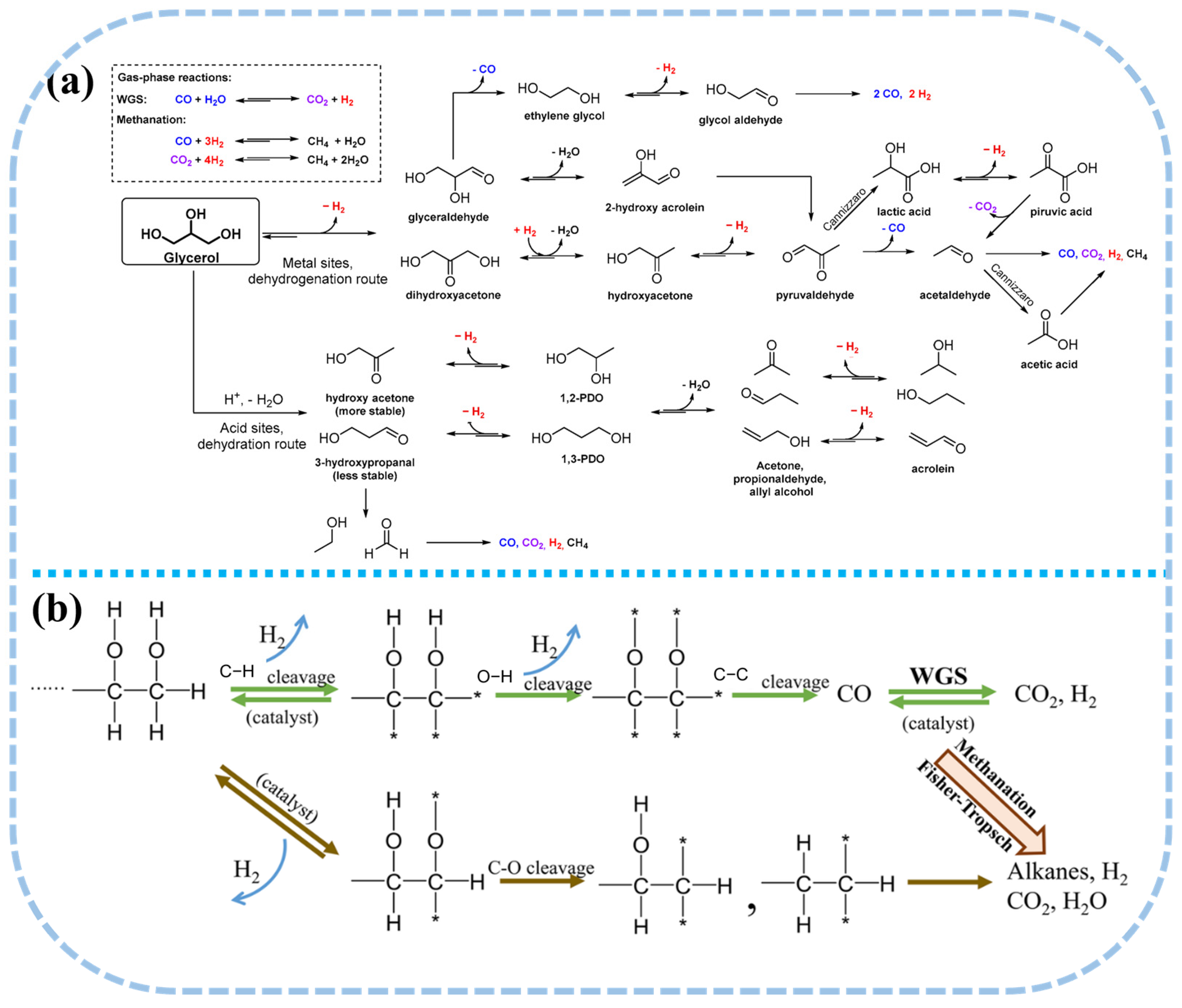 Catalysts 15 00280 g003