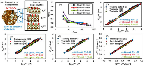 Catalysts 15 00282 g005