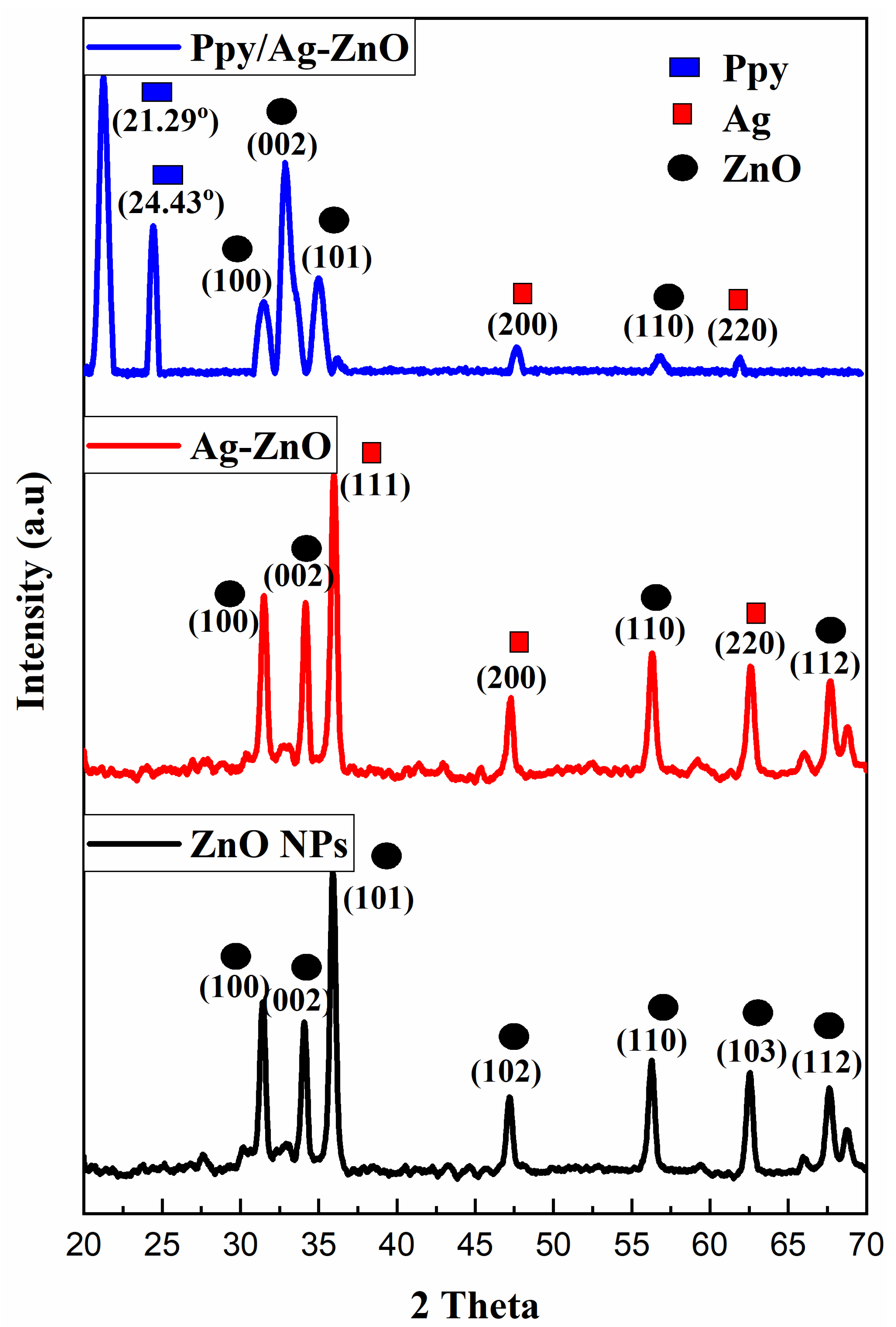 Catalysts 15 00284 g001