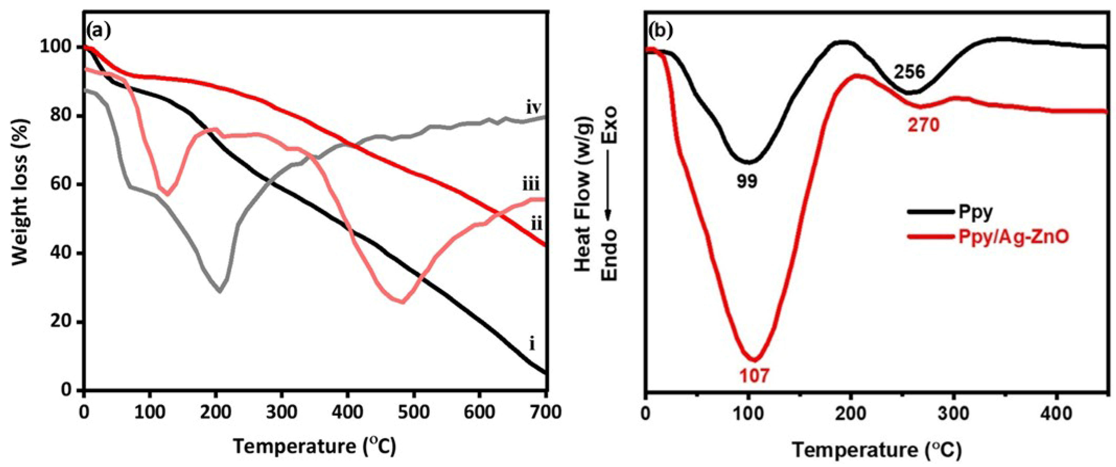 Catalysts 15 00284 g002