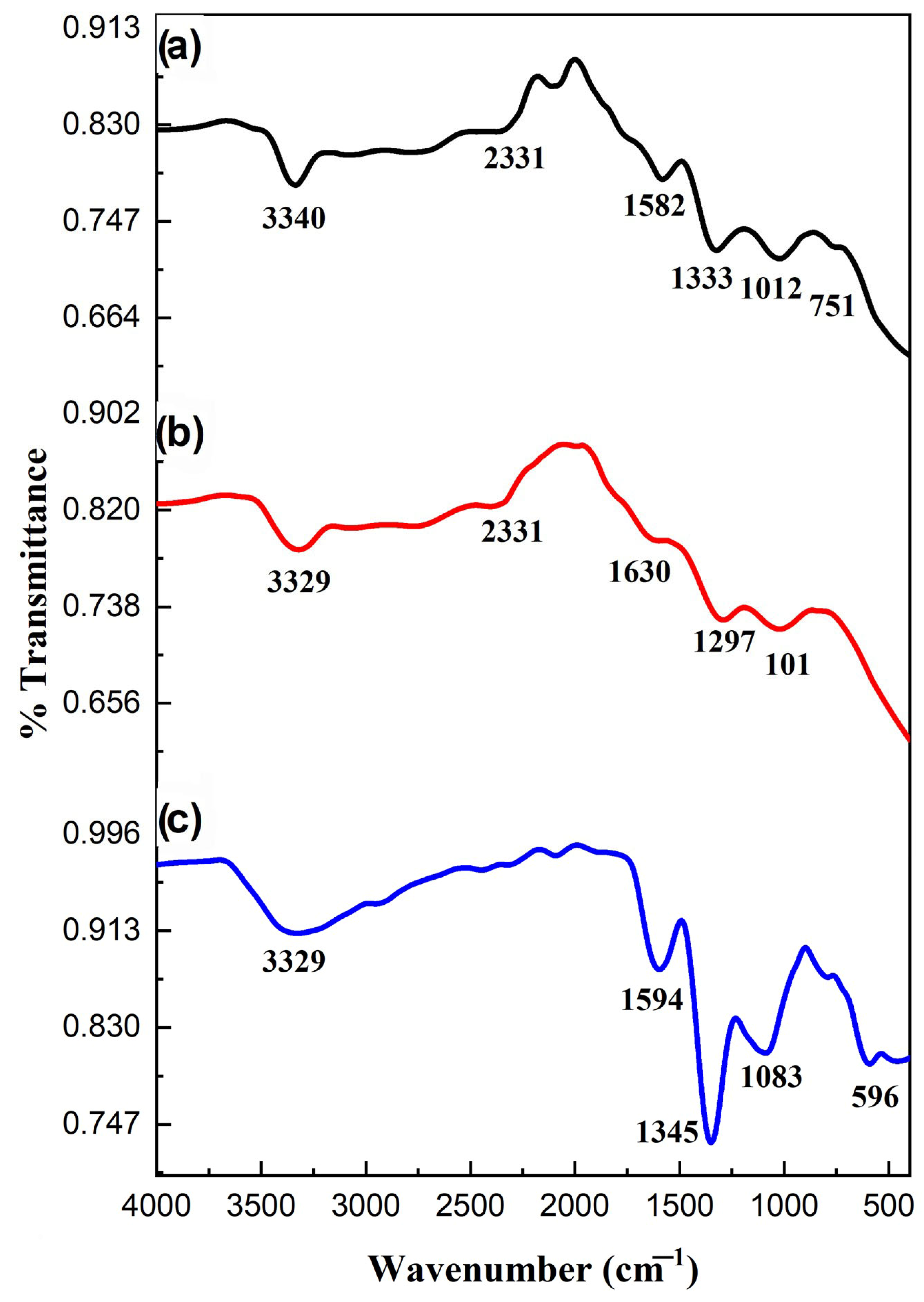 Catalysts 15 00284 g003