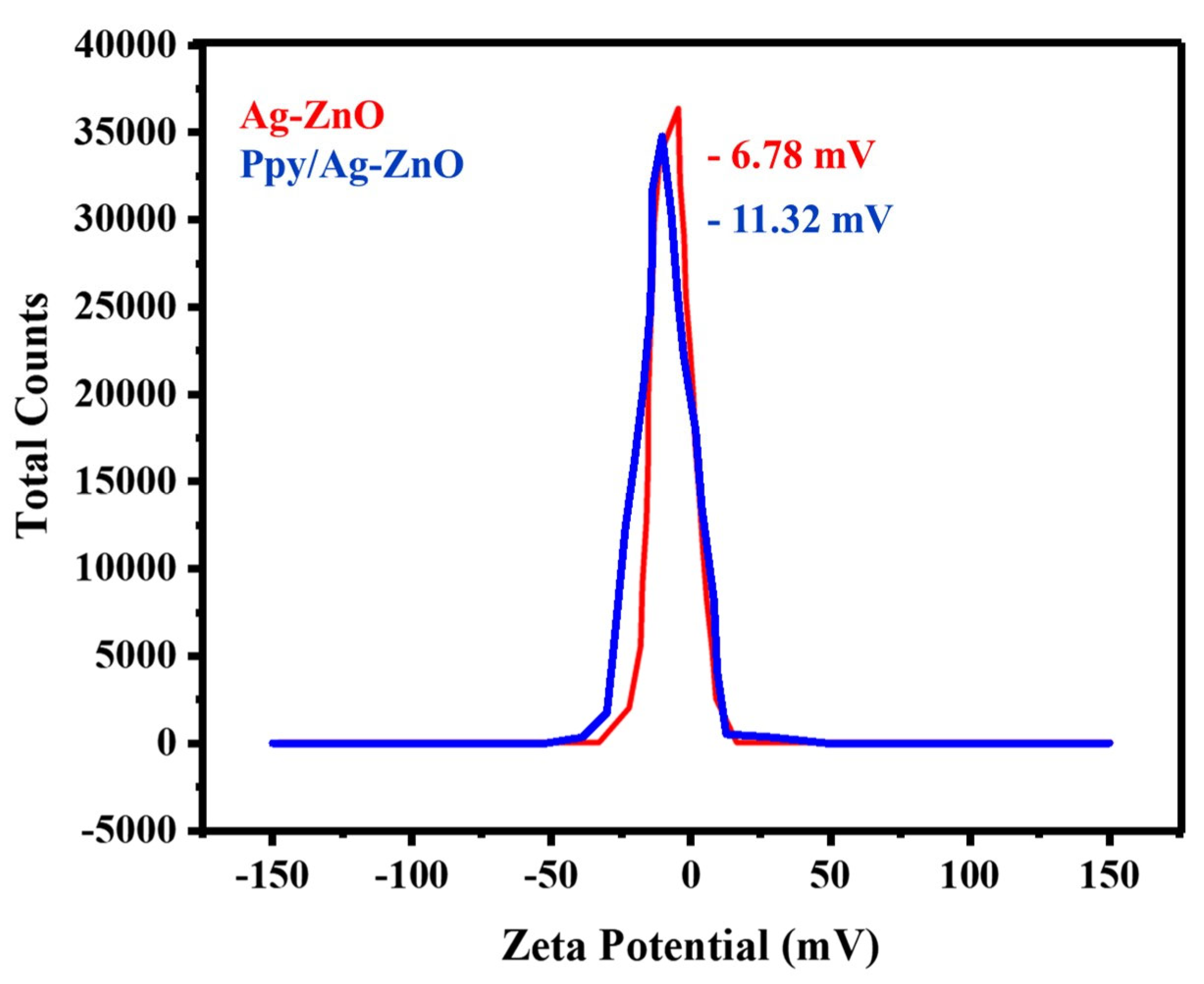 Catalysts 15 00284 g007