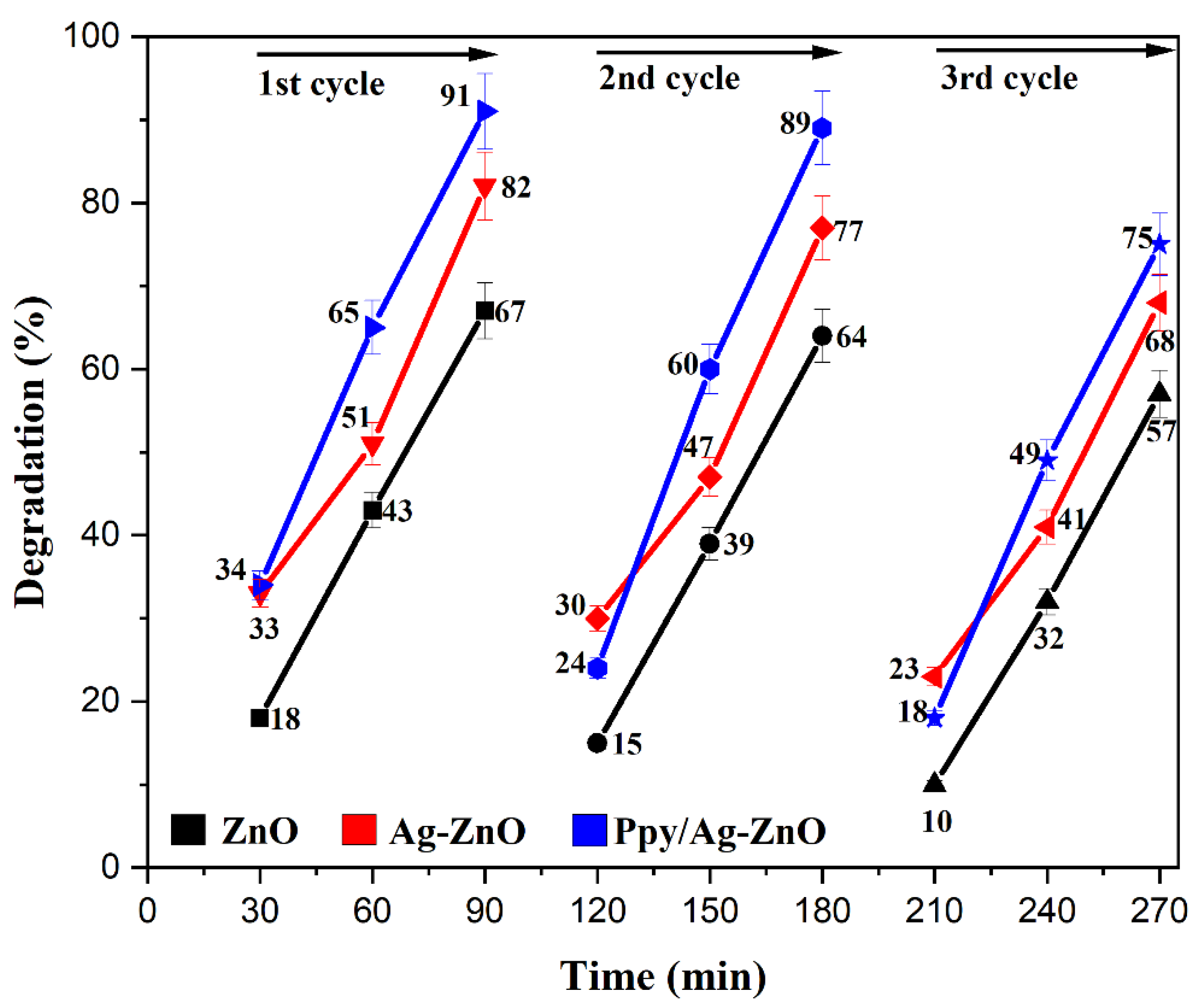 Catalysts 15 00284 g013