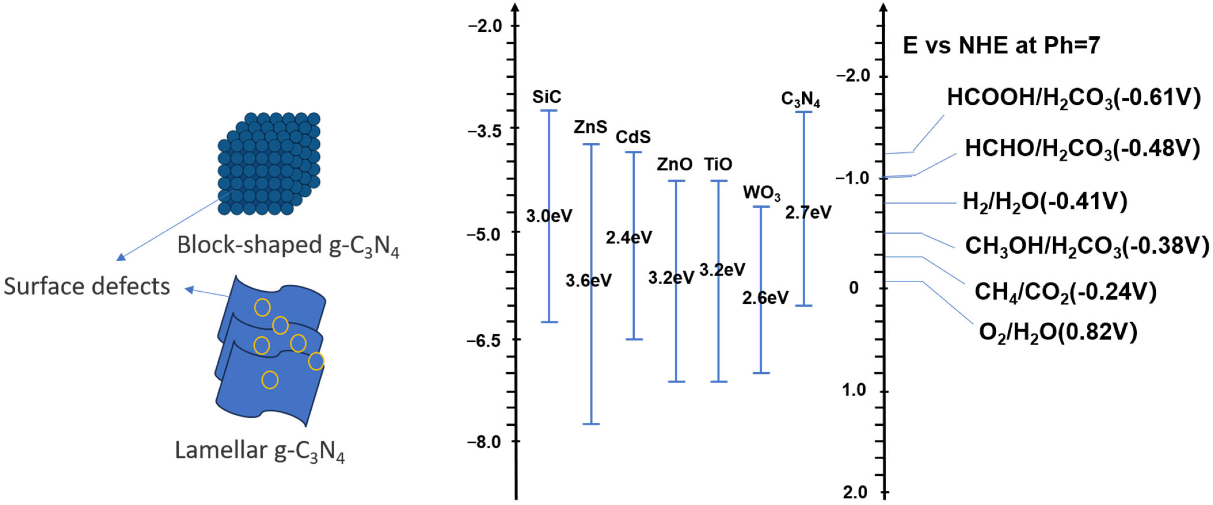 Catalysts 15 00286 g004 Catalysts 15 00286 g004